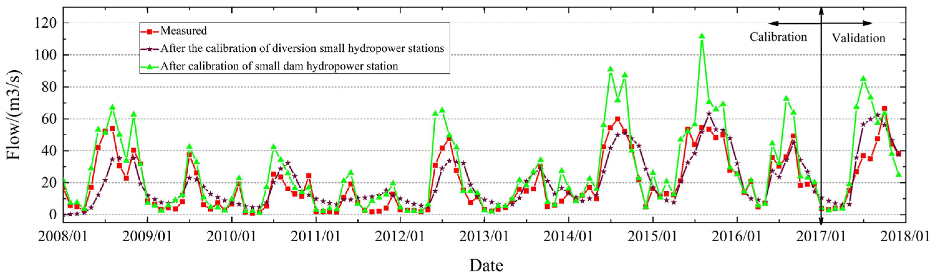 Water 14 02011 g006 550