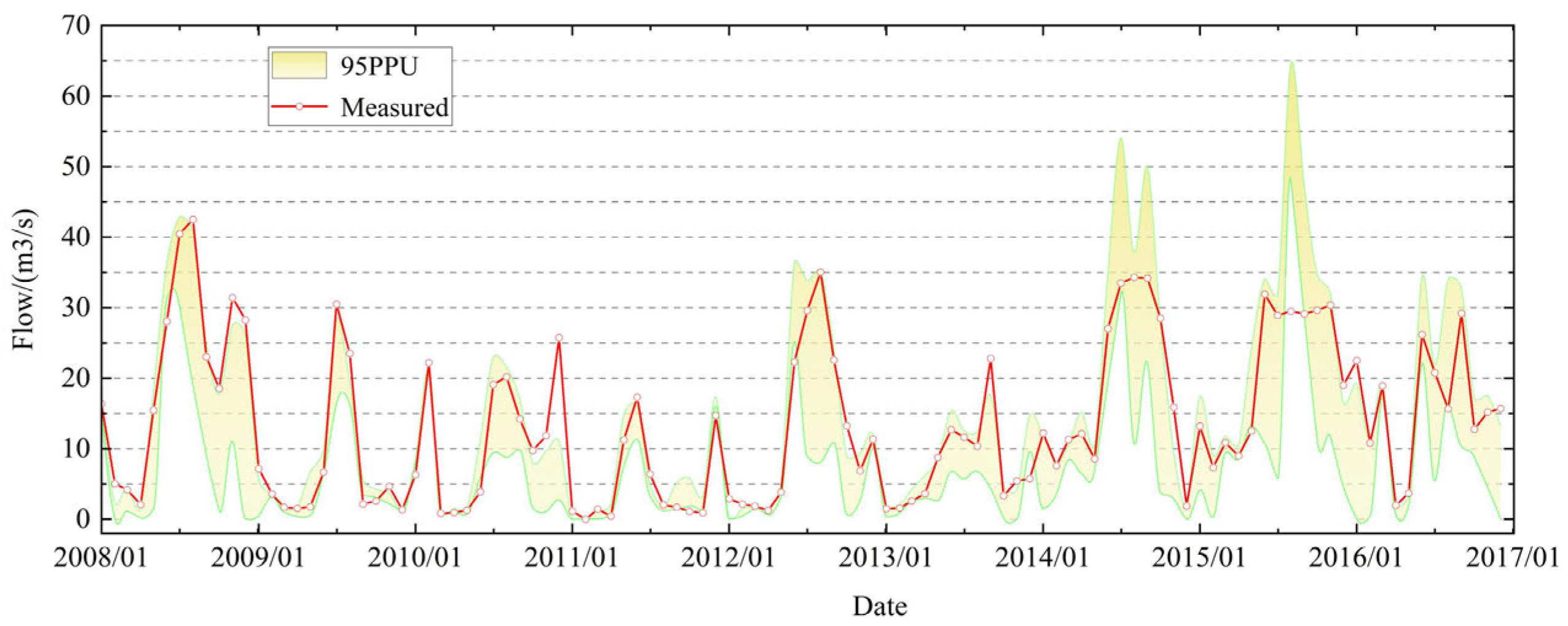 Water 14 02011 g009 550