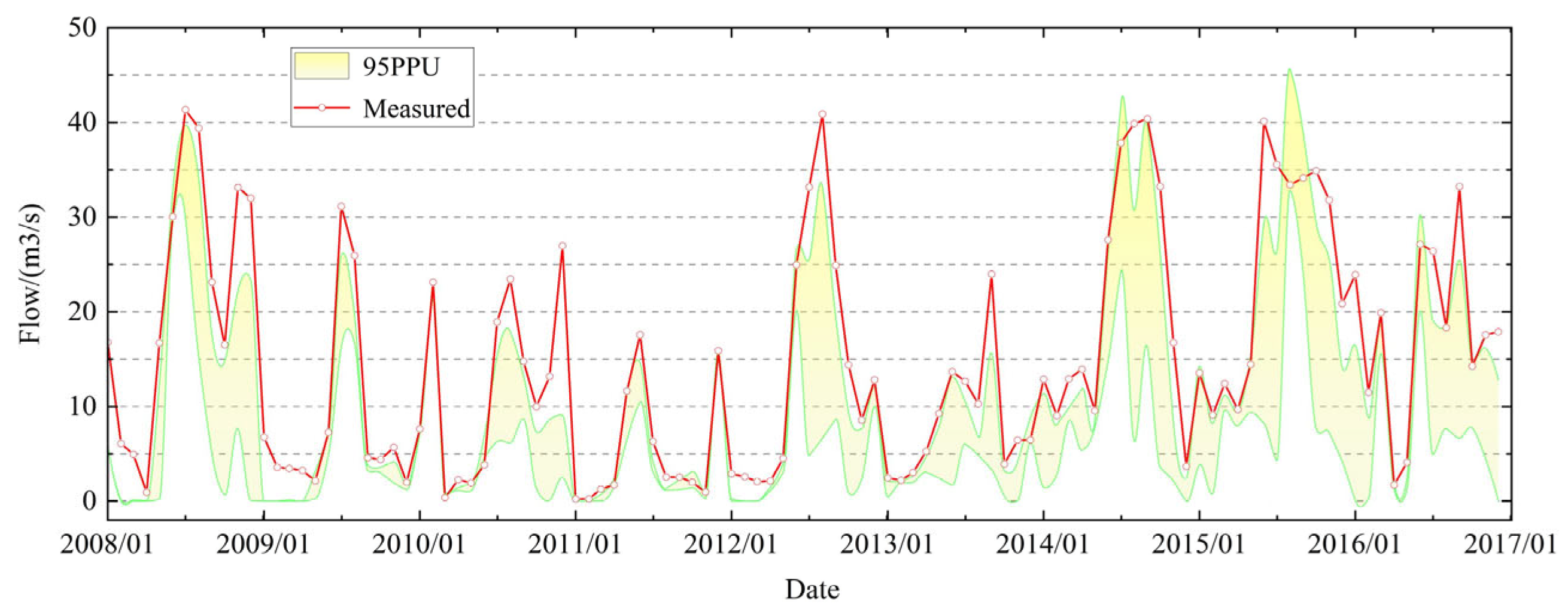 Water 14 02011 g010 550