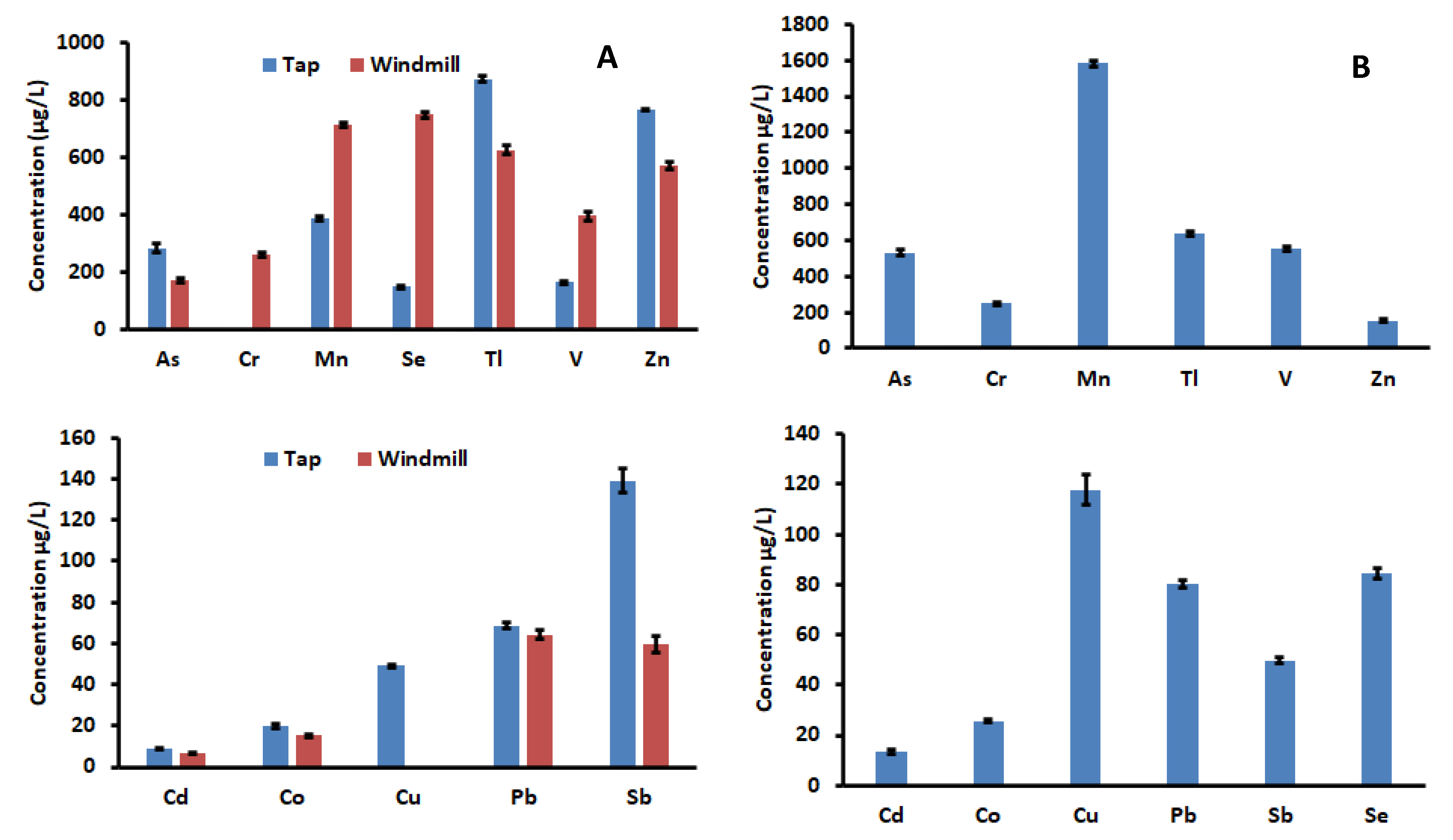 Water 14 02013 g002 Water 14 02013 g002