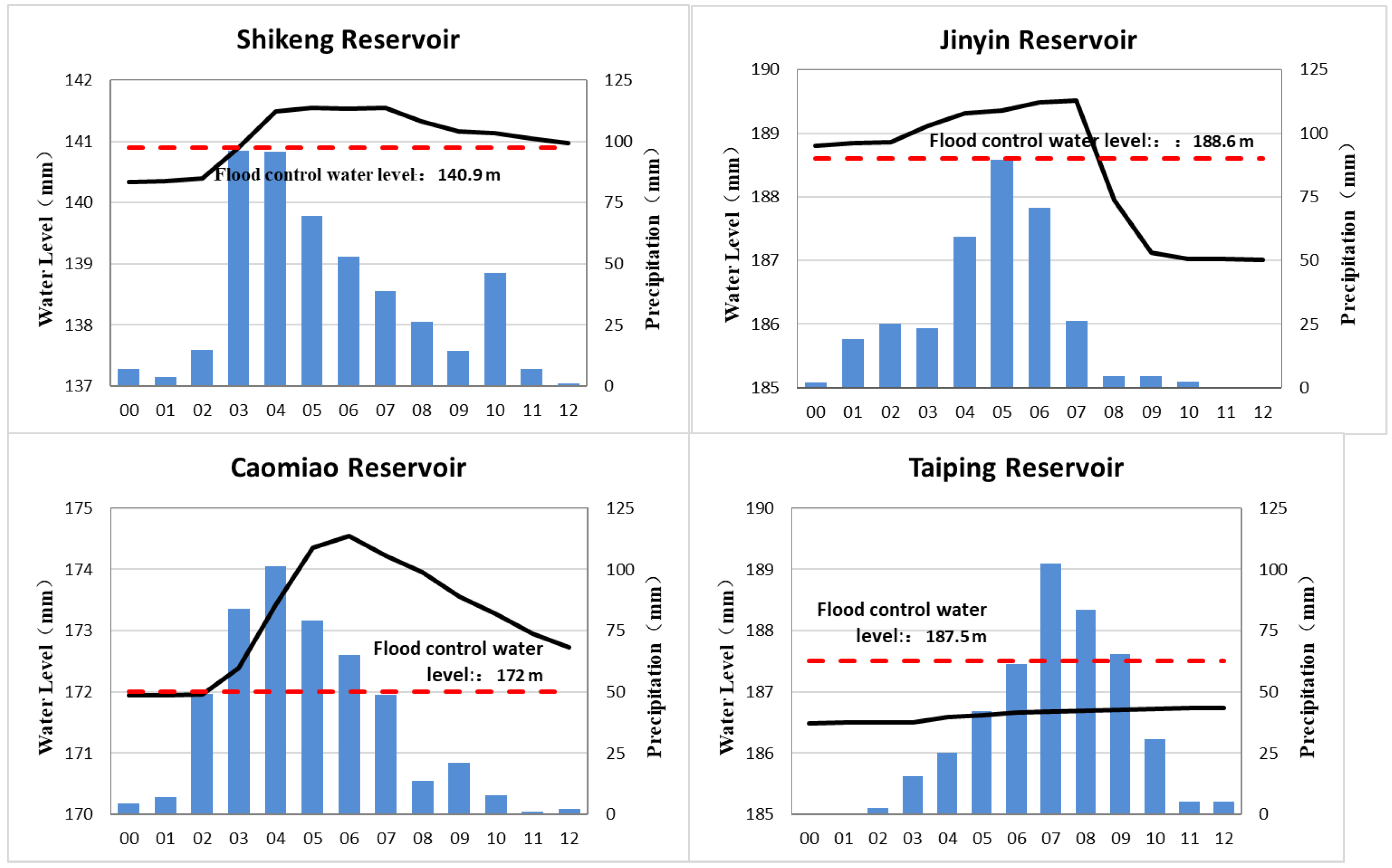 Water 14 02017 g003 550