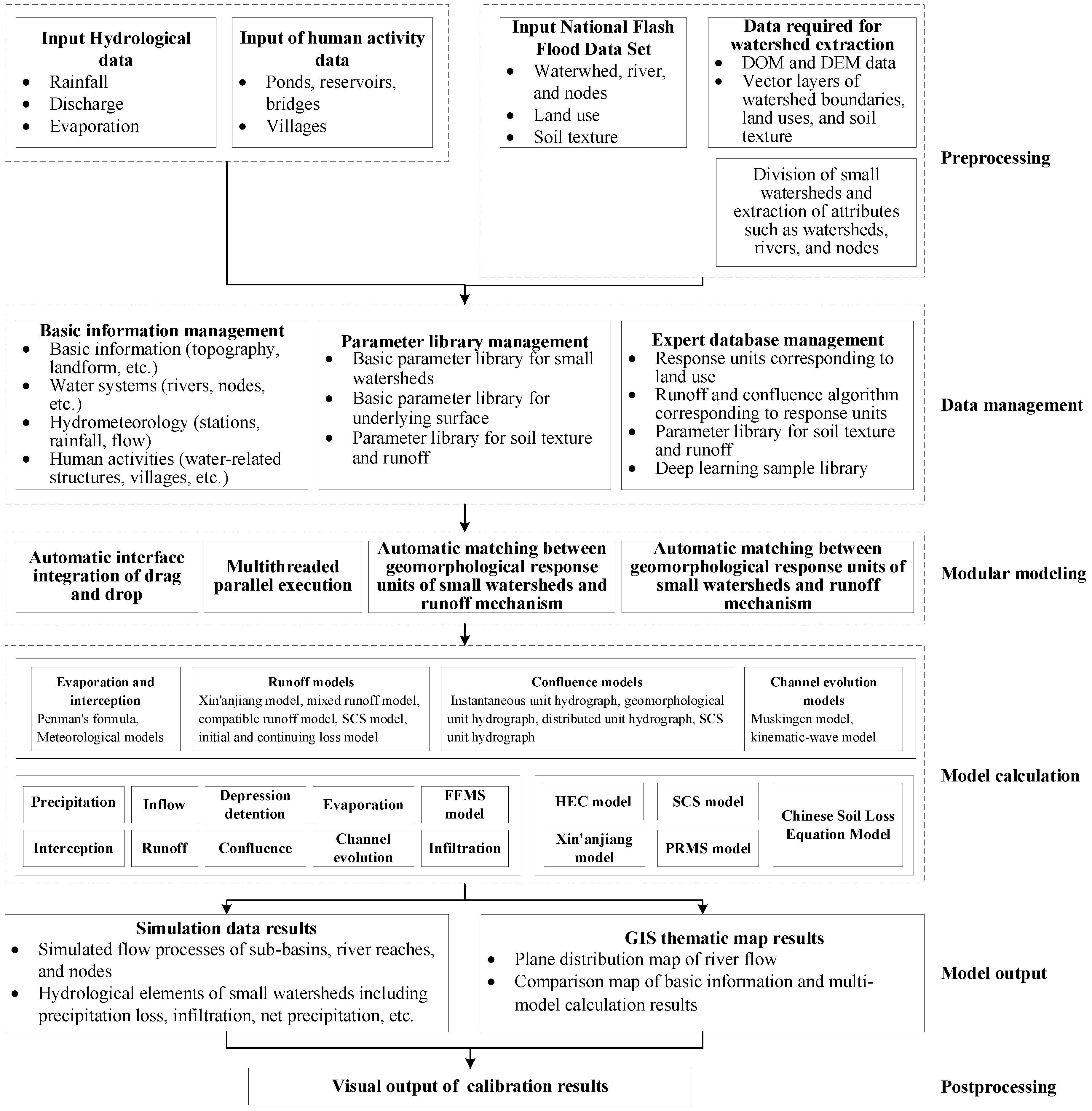 Water 14 02017 g004 550