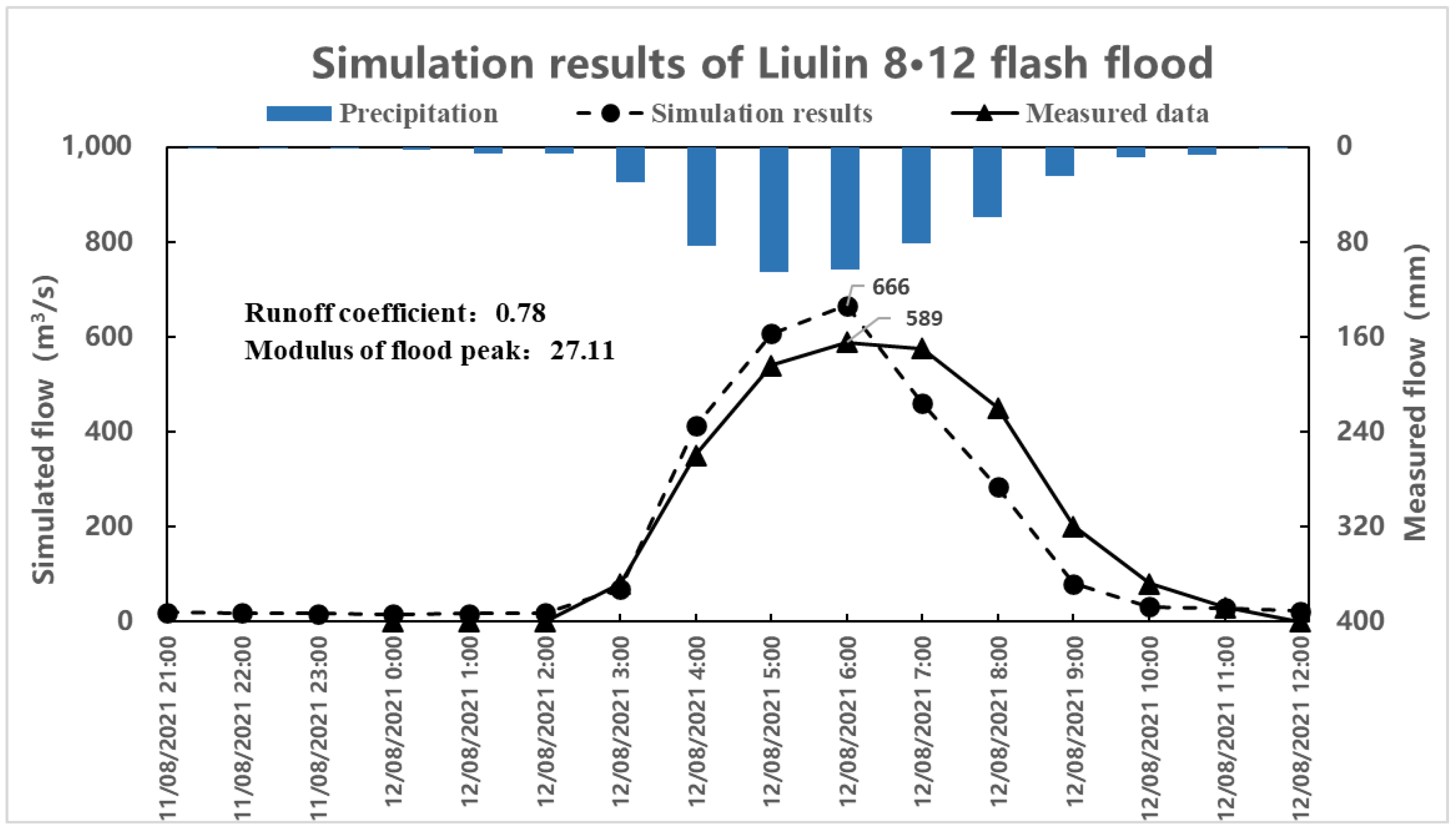 Water 14 02017 g007 550