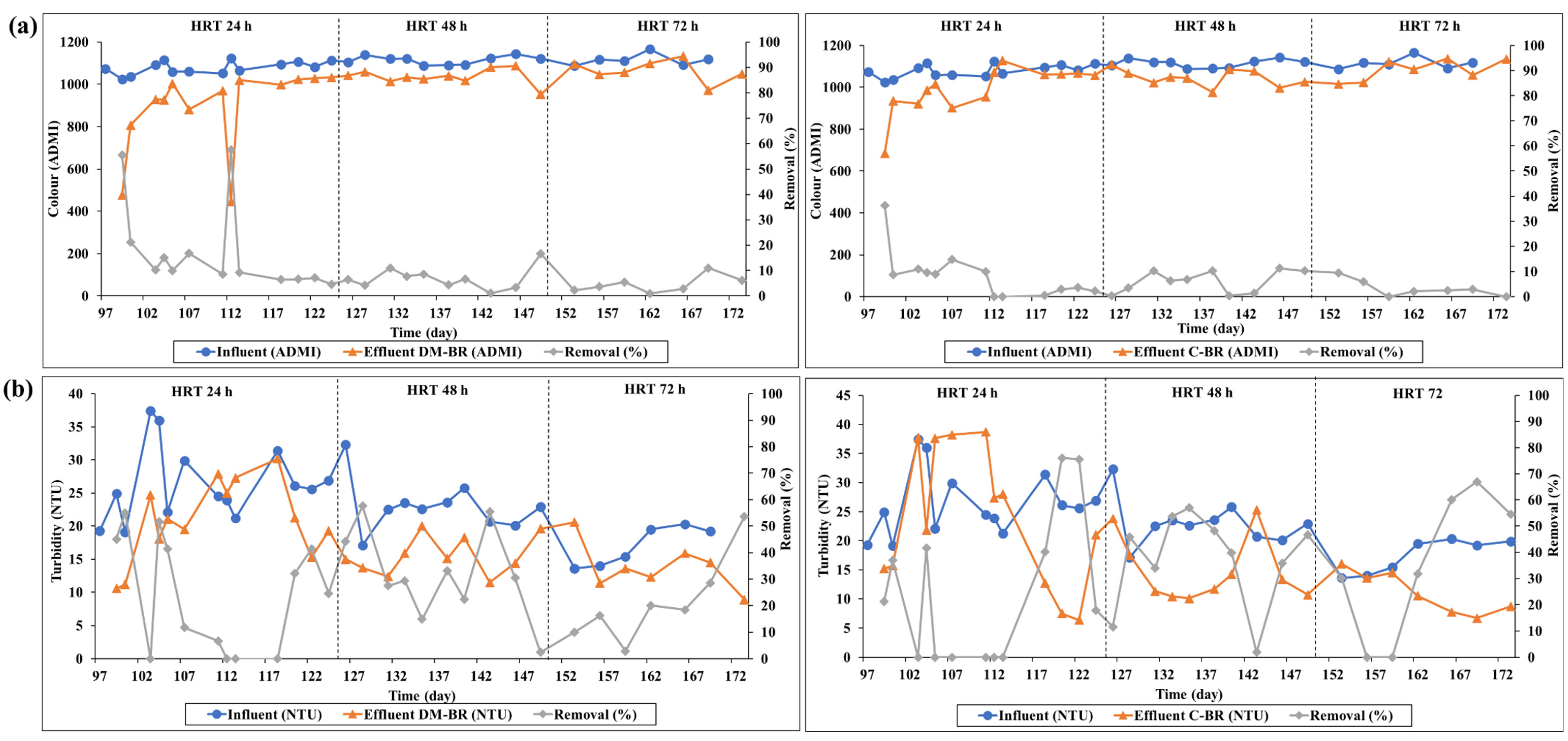 Water 14 02025 g004 550