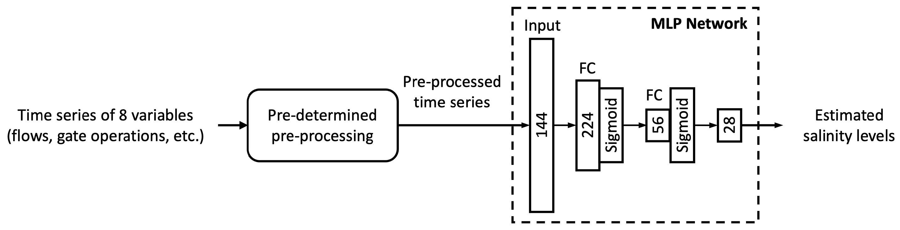 Water 14 02030 g002 550