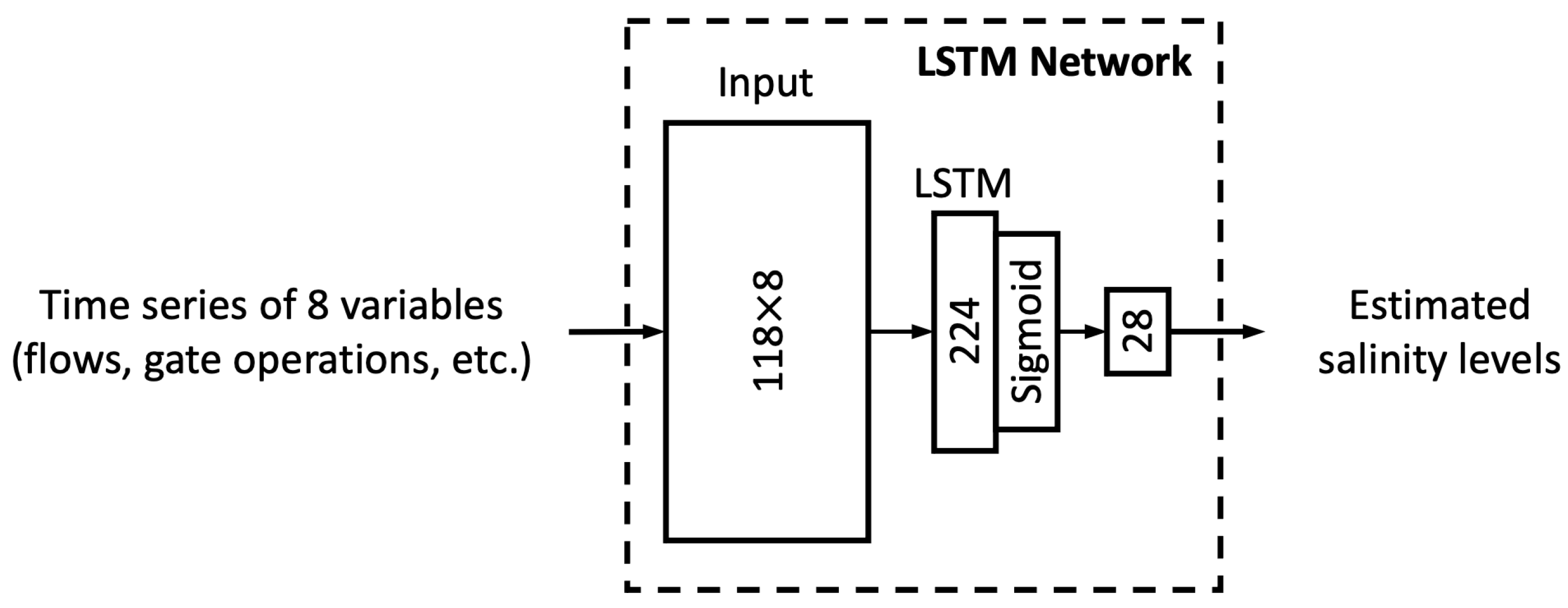 Water 14 02030 g003 550