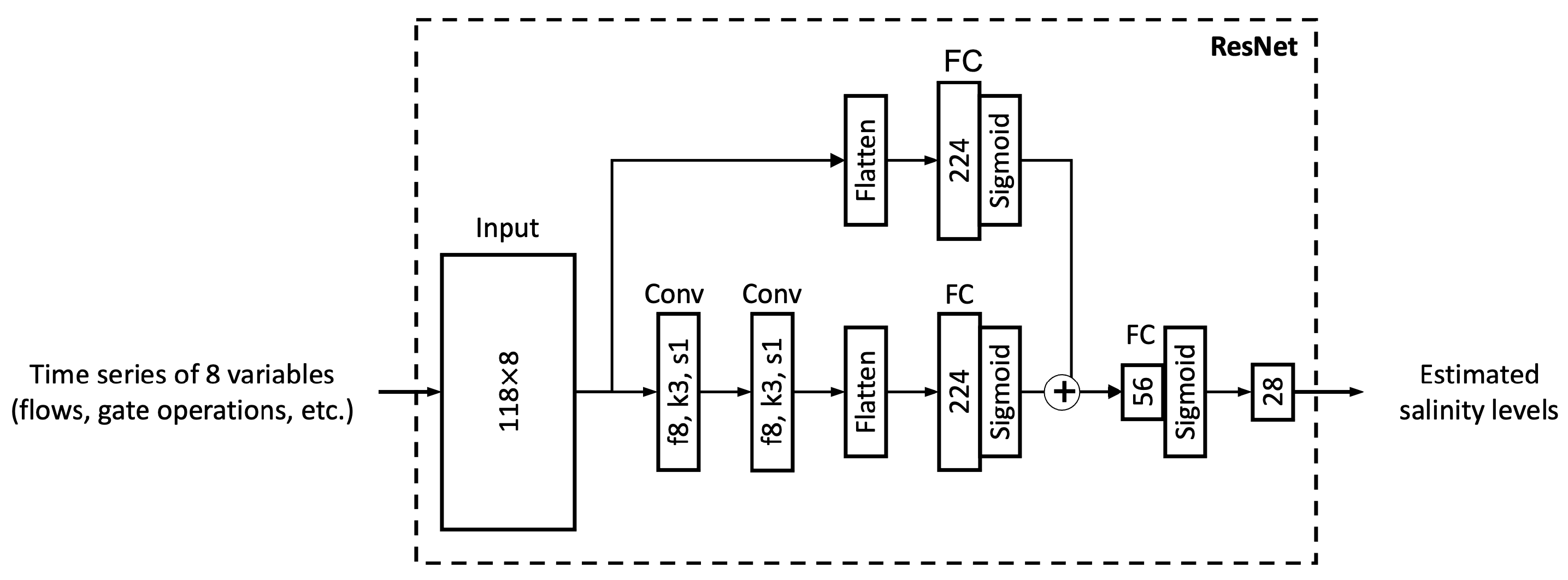 Water 14 02030 g005 550