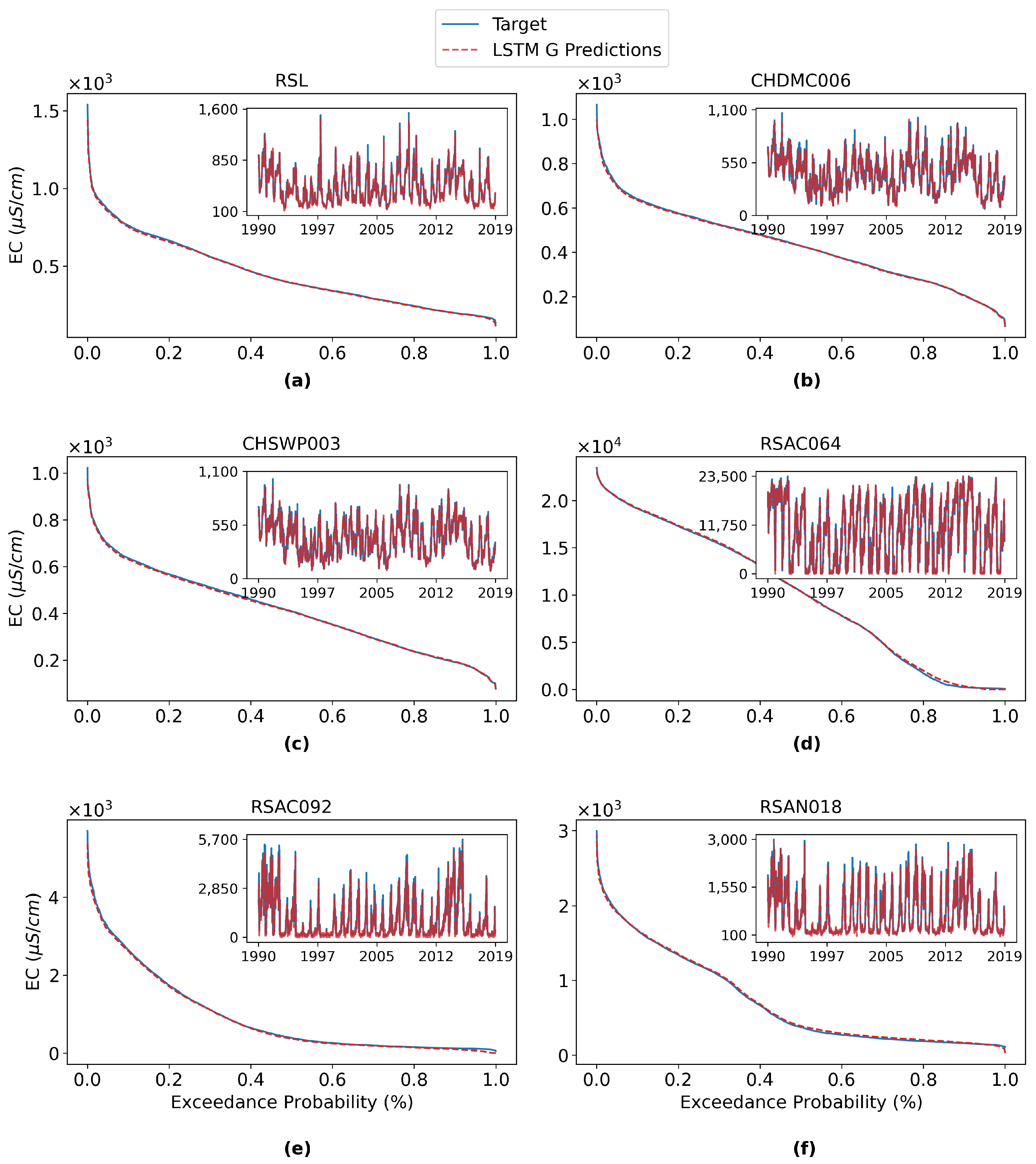 Water 14 02030 g010 550