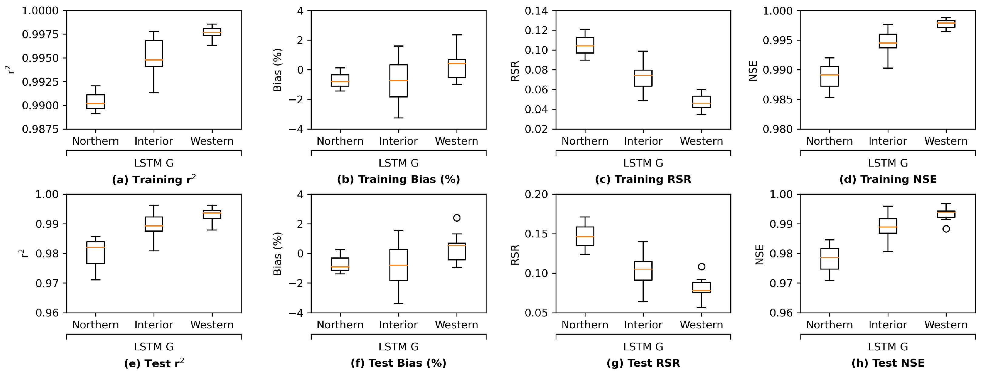 Water 14 02030 g011 550