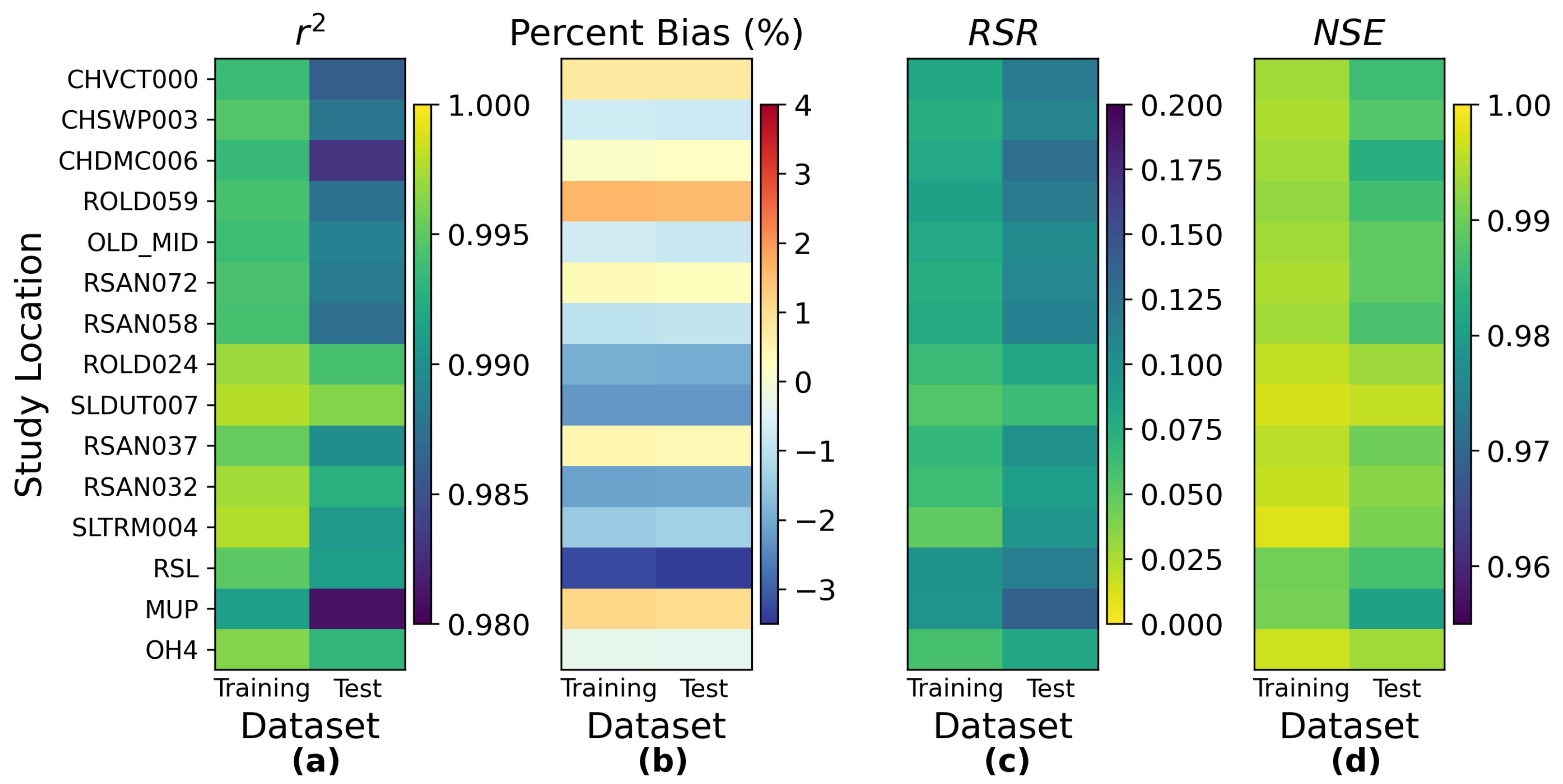 Water 14 02030 g012 550