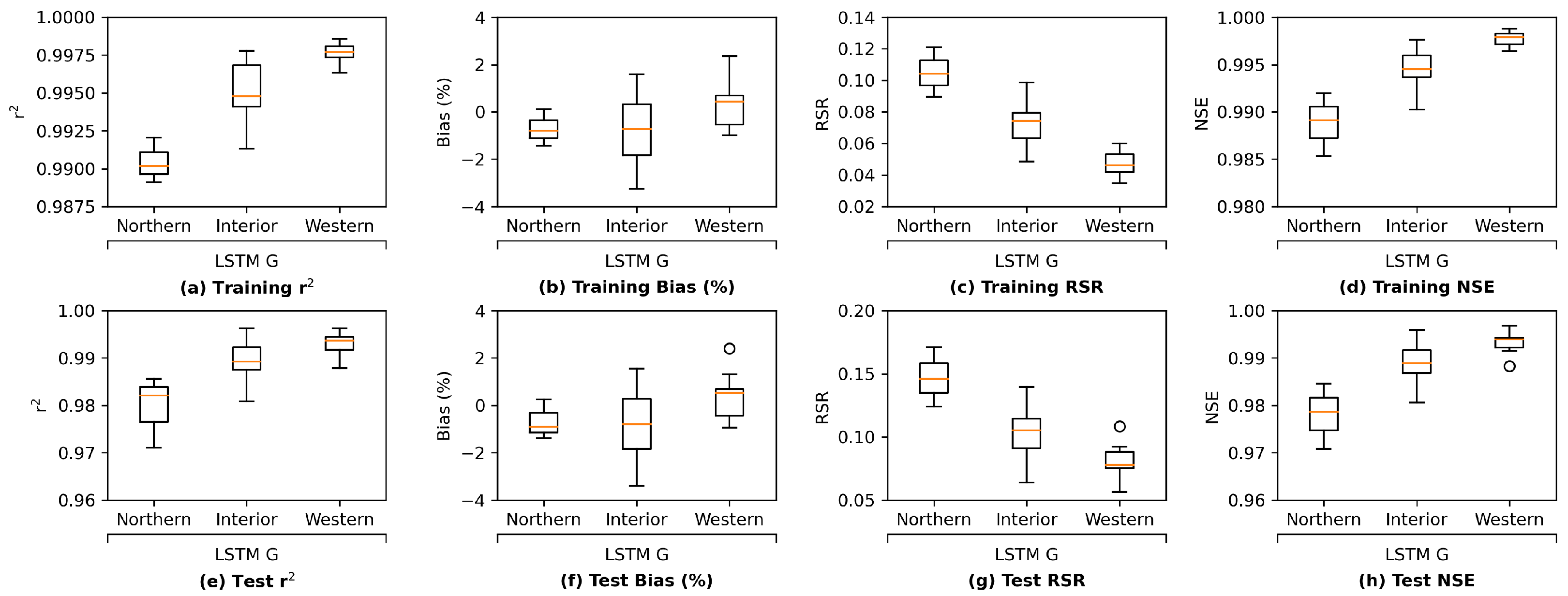 Water 14 02030 g013 550