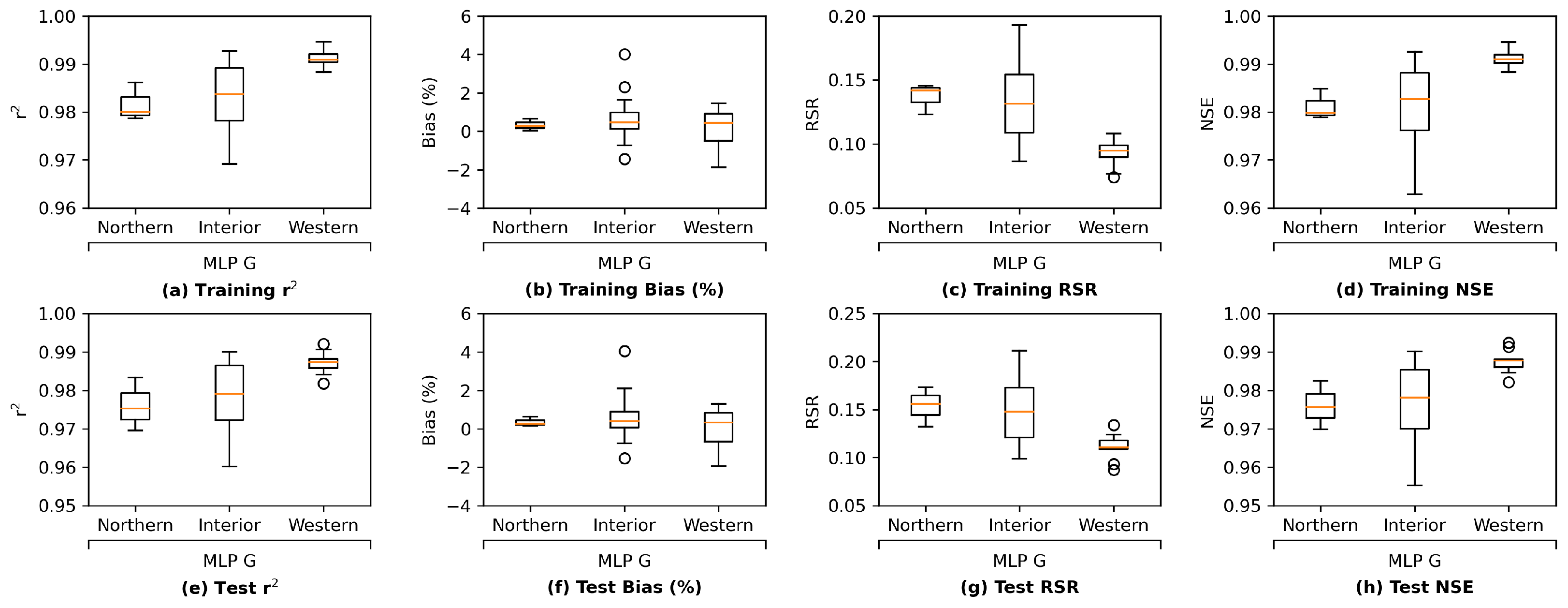 Water 14 02030 g0a15 550