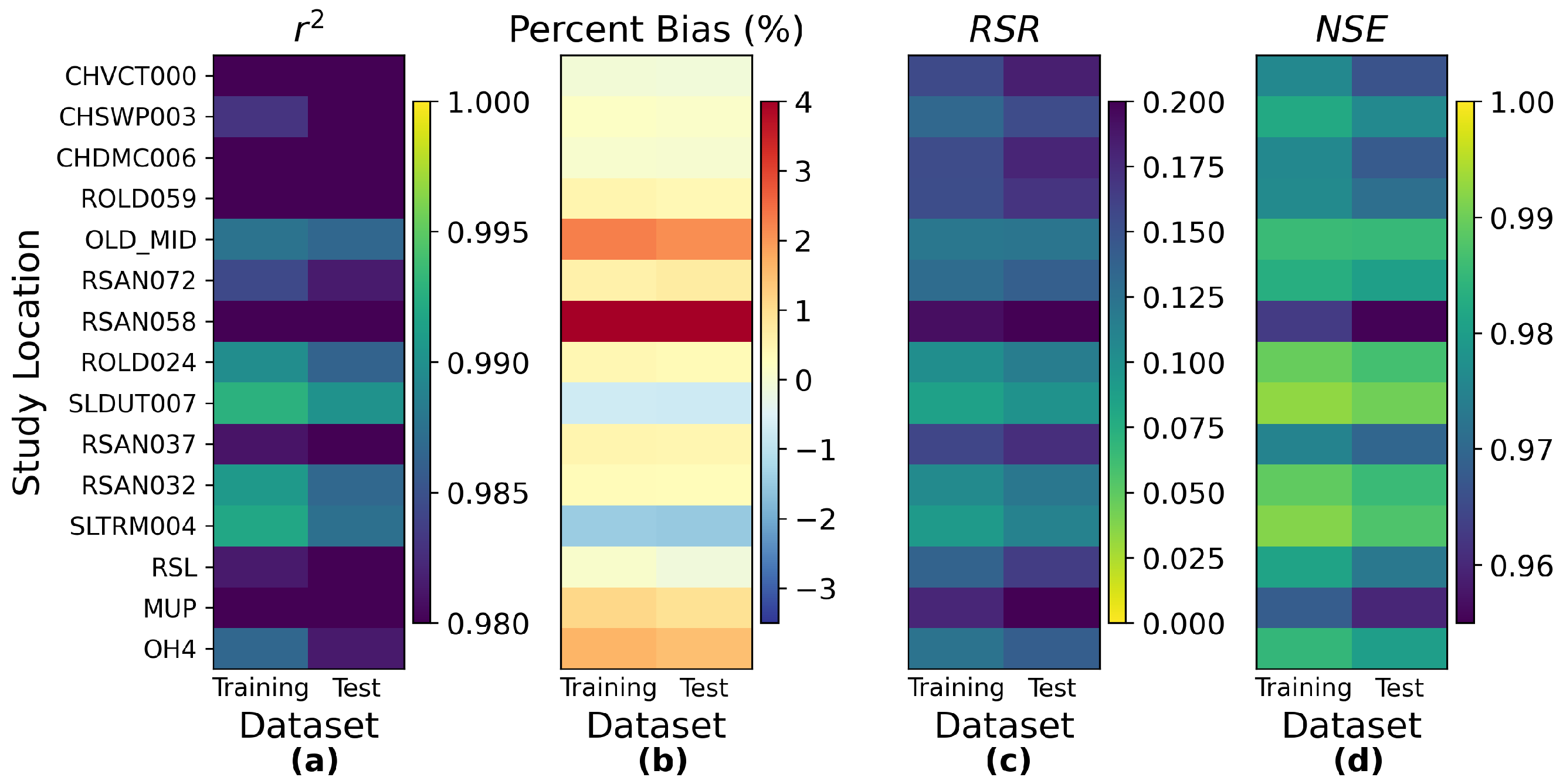 Water 14 02030 g0a18 550