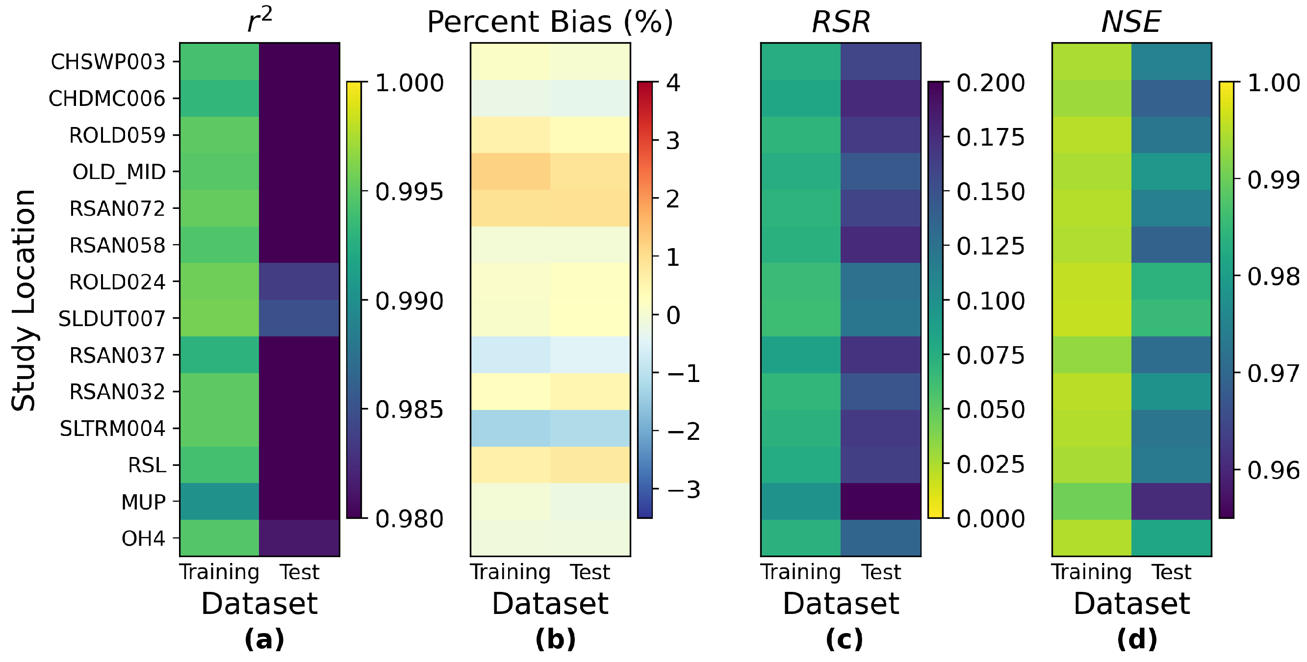 Water 14 02030 g0a19 550