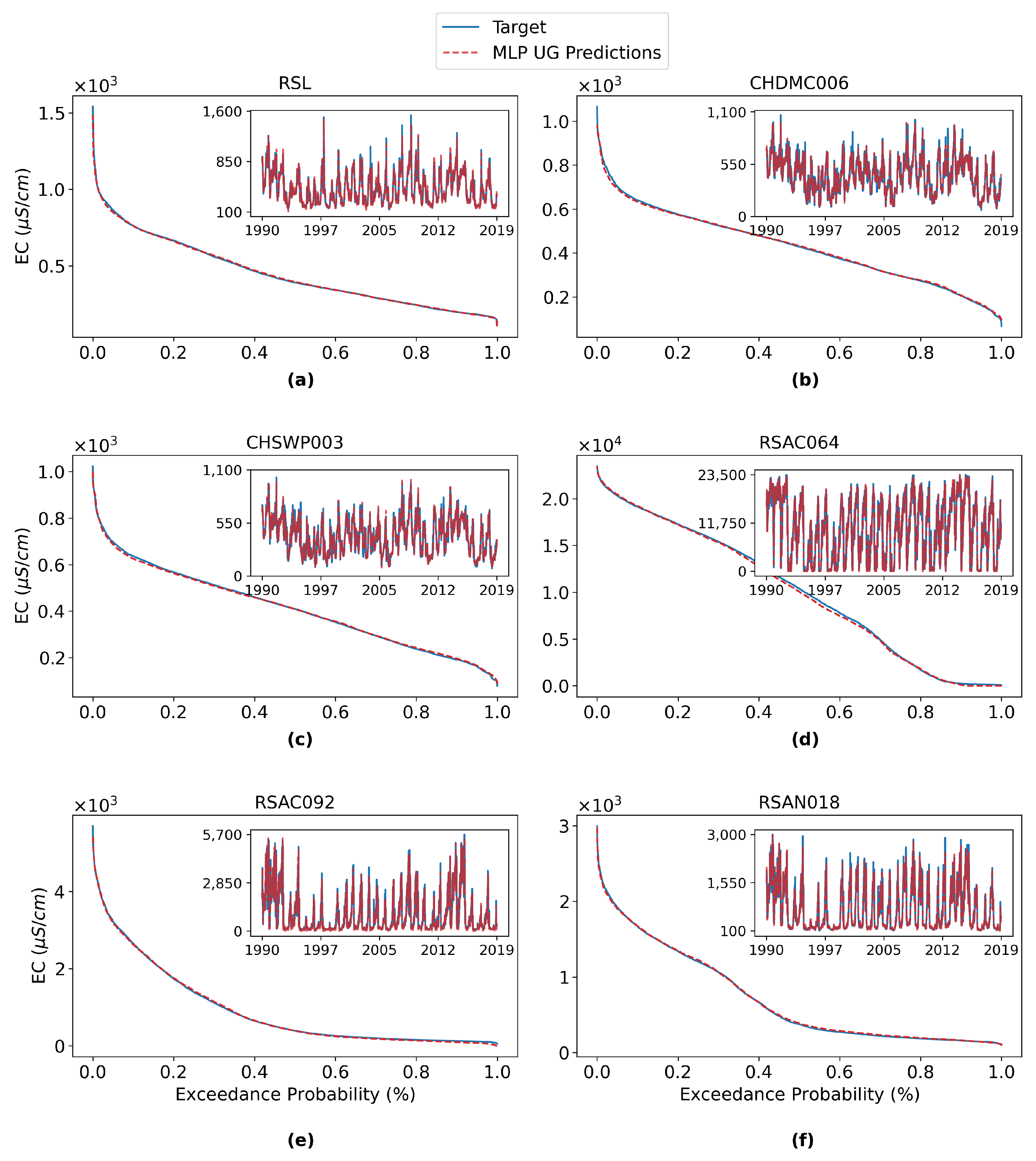 Water 14 02030 g0a3 550