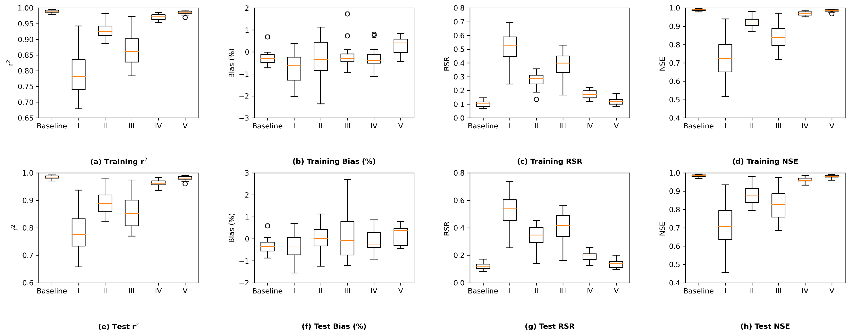 Water 14 02030 g0a7 550