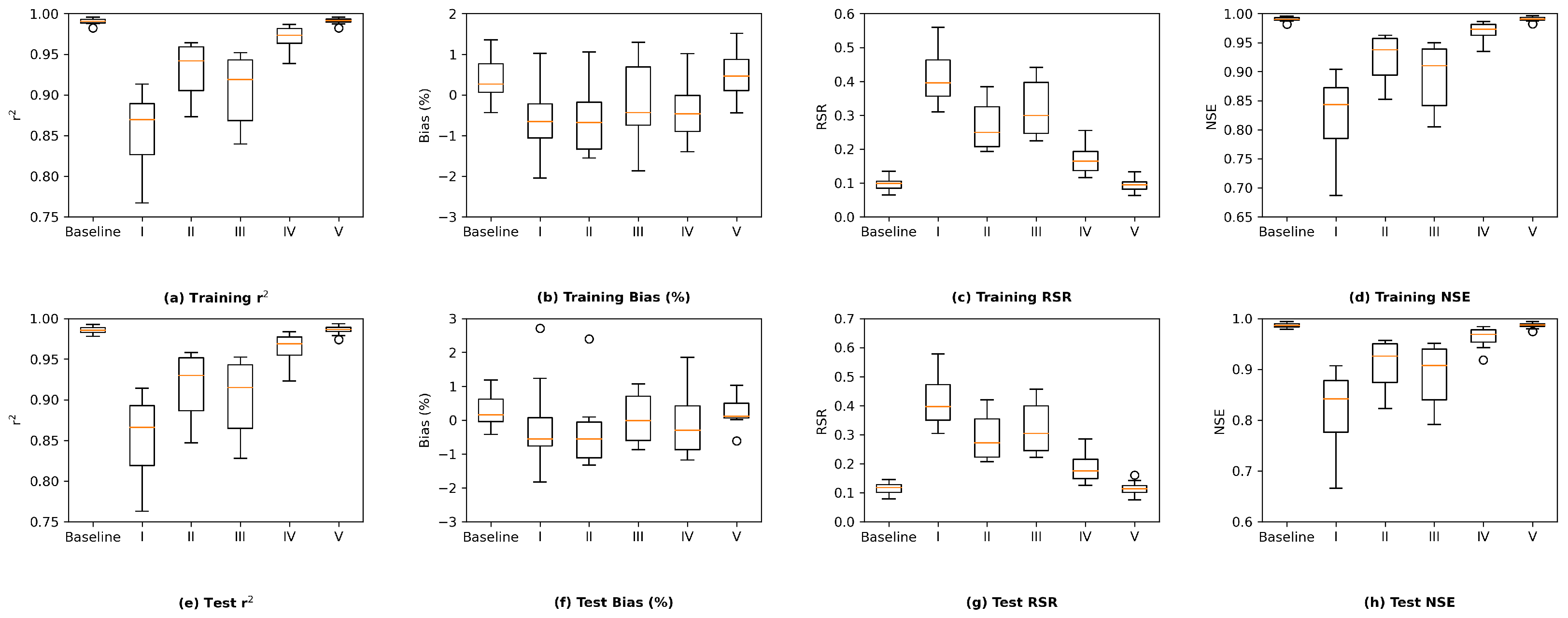 Water 14 02030 g0a8 550