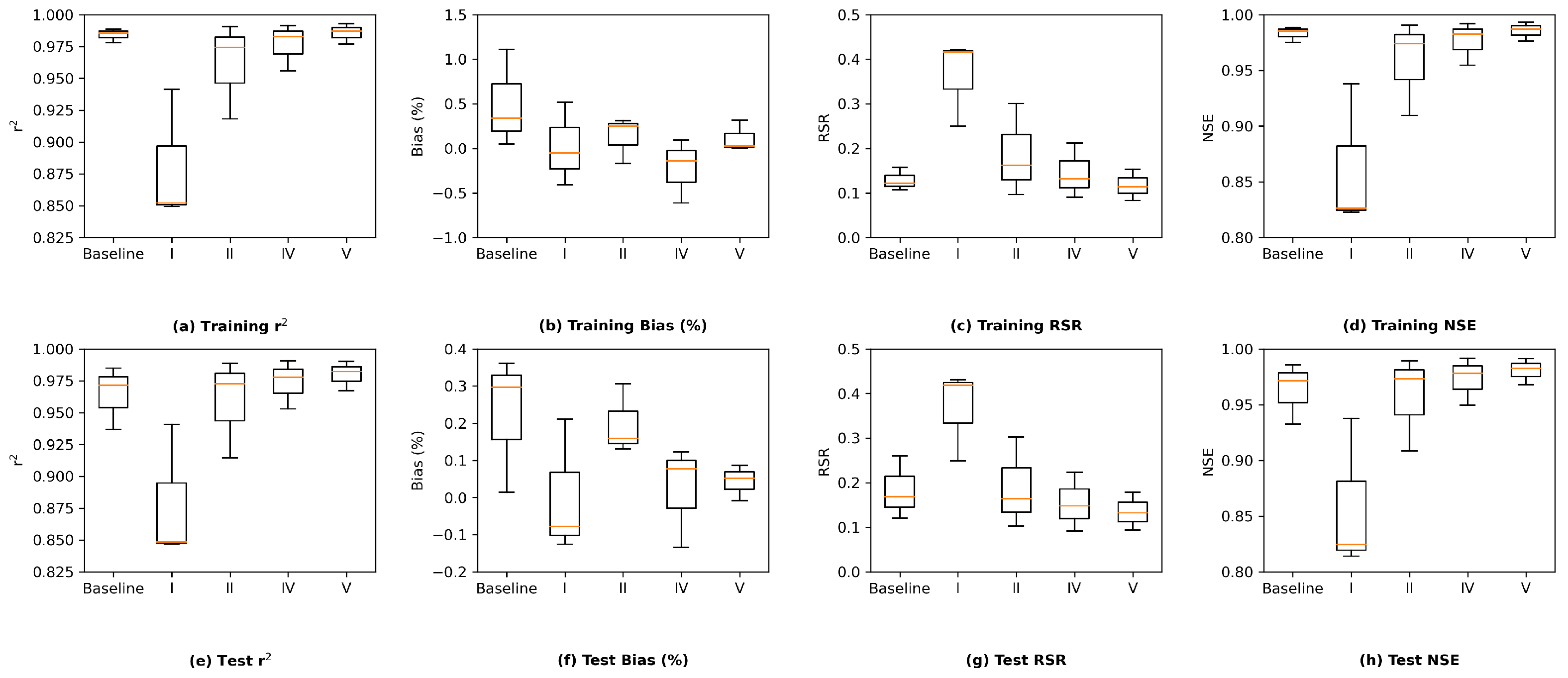 Water 14 02030 g0a9 550