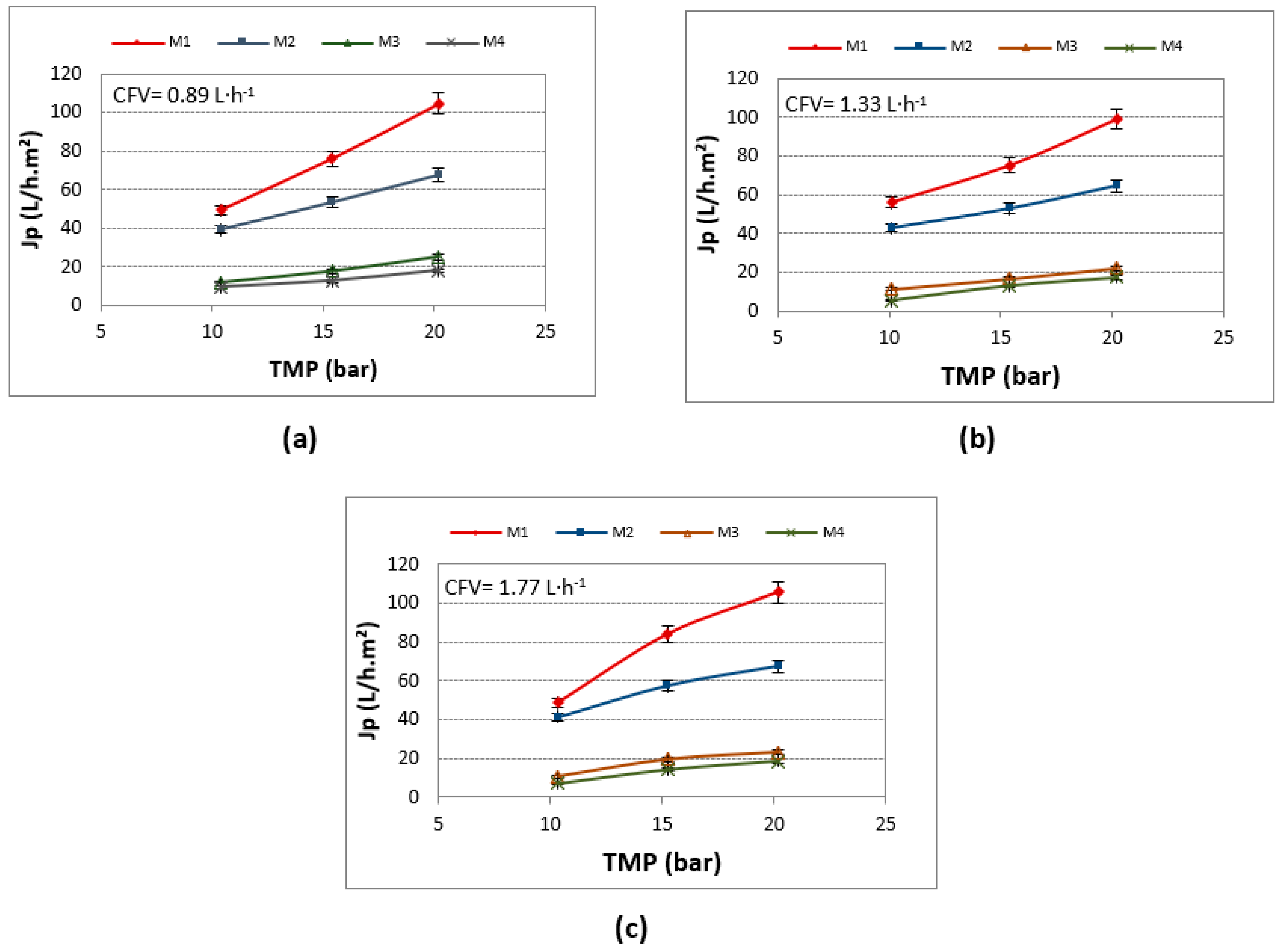 Water 14 02035 g002 550