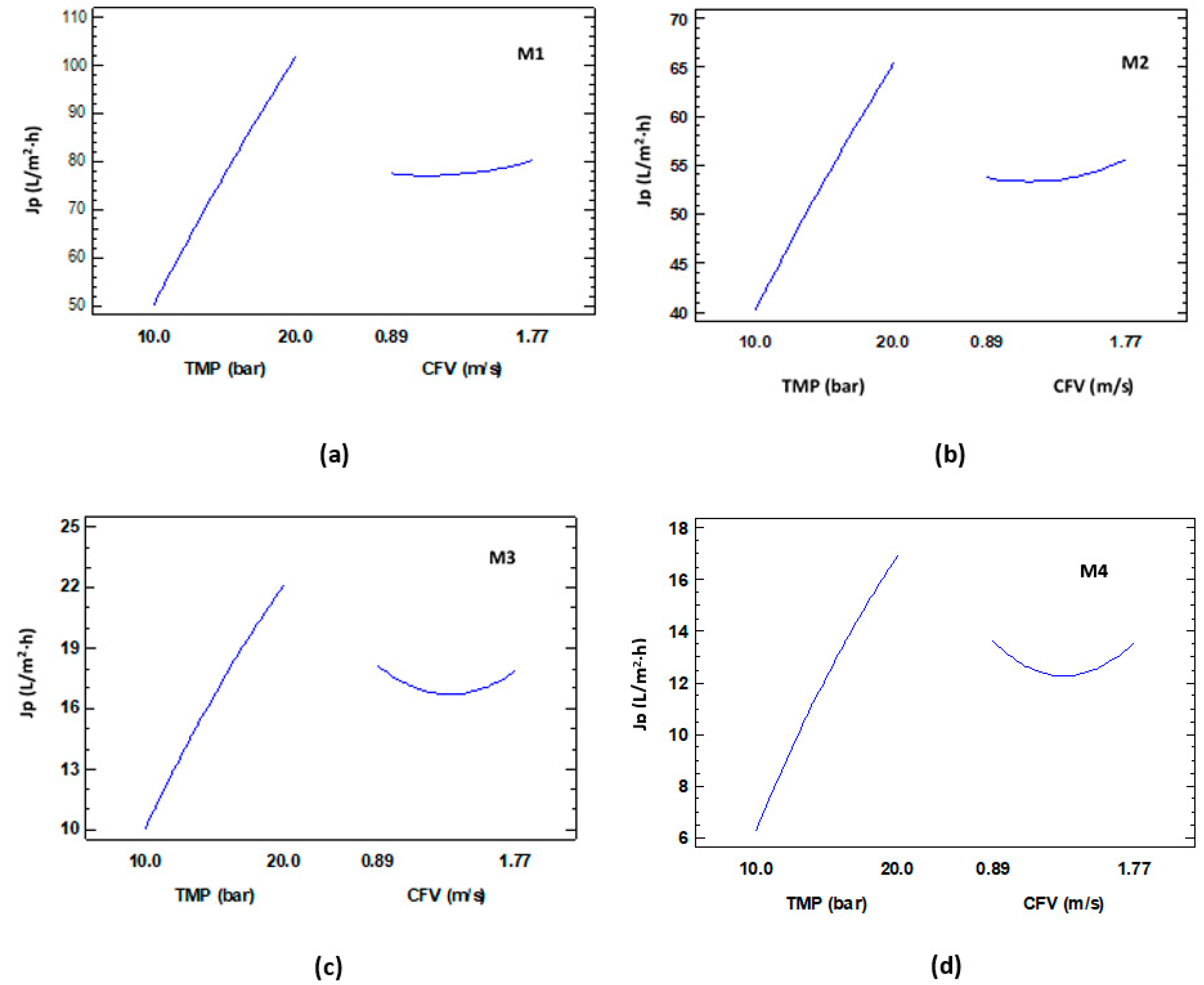 Water 14 02035 g003 550