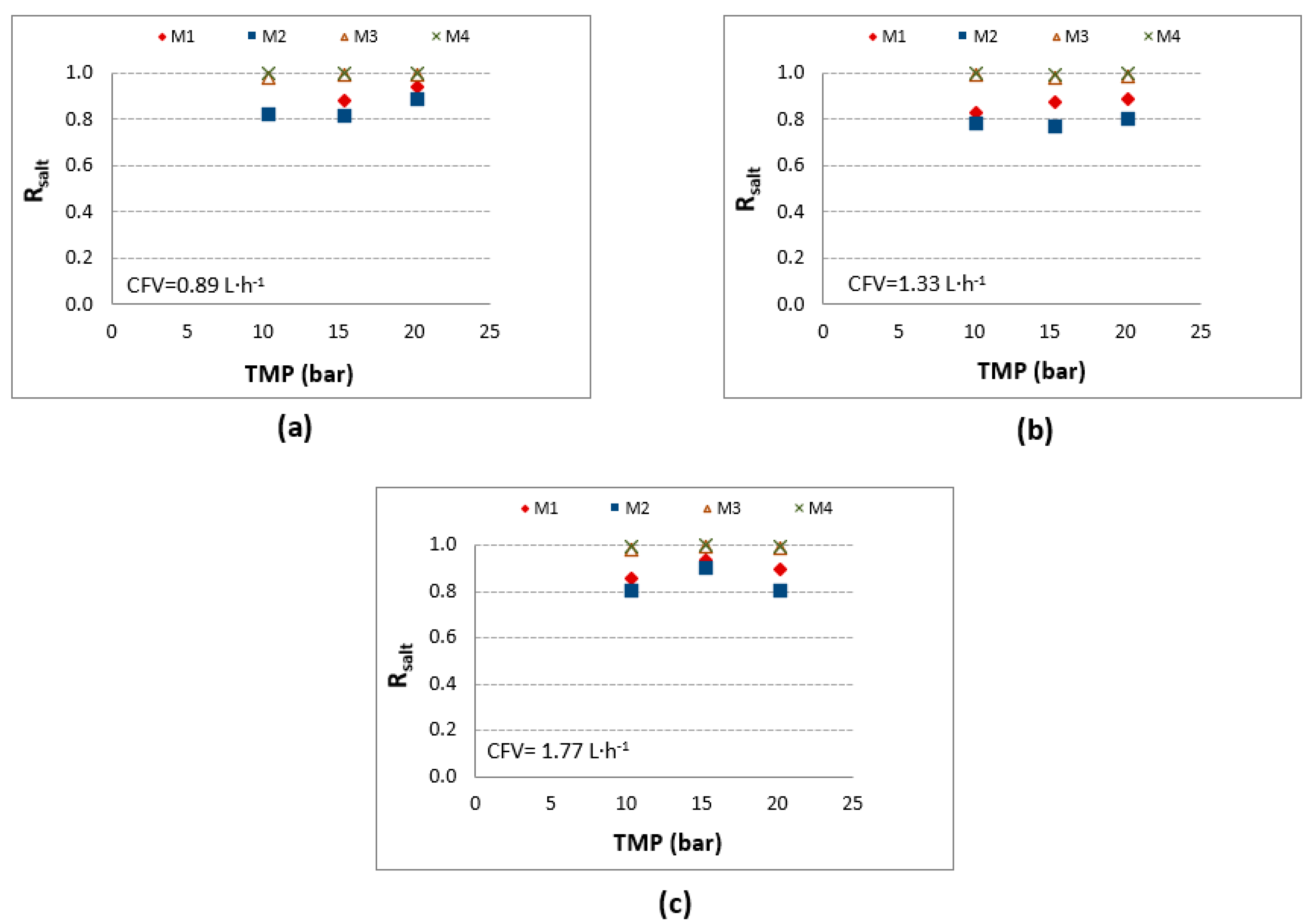 Water 14 02035 g004 550