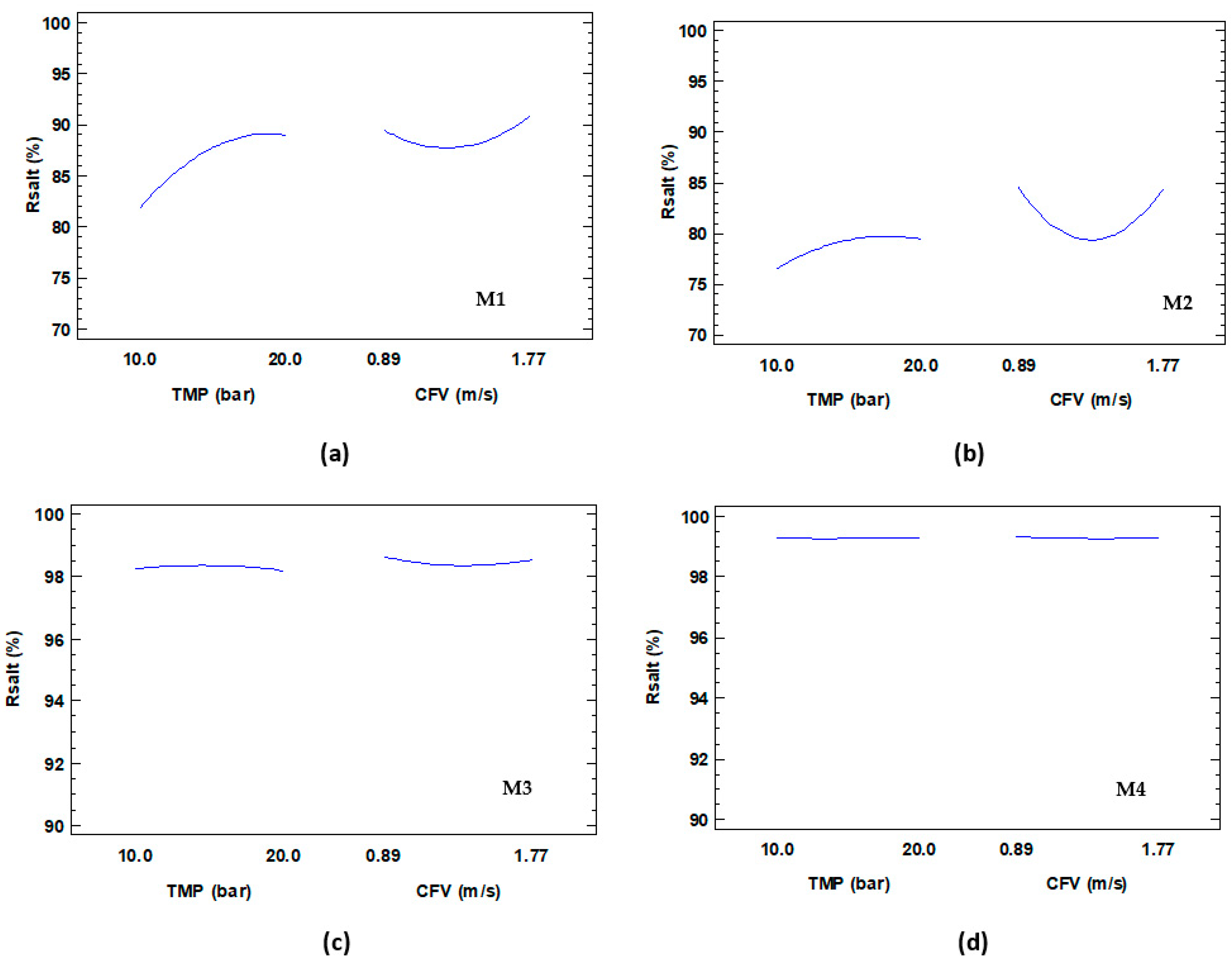 Water 14 02035 g005 550