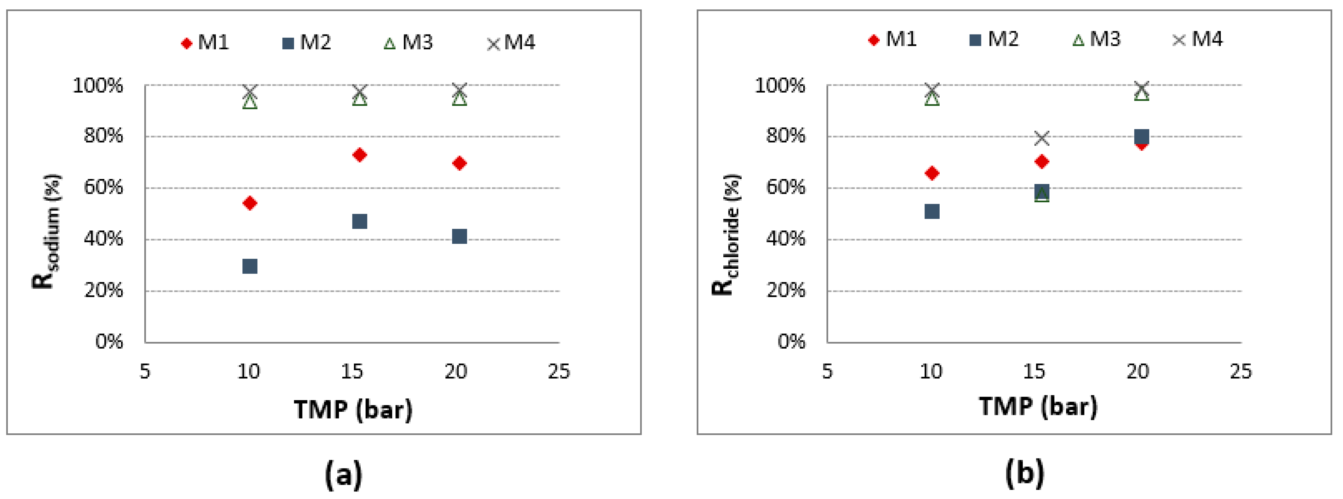 Water 14 02035 g006 550