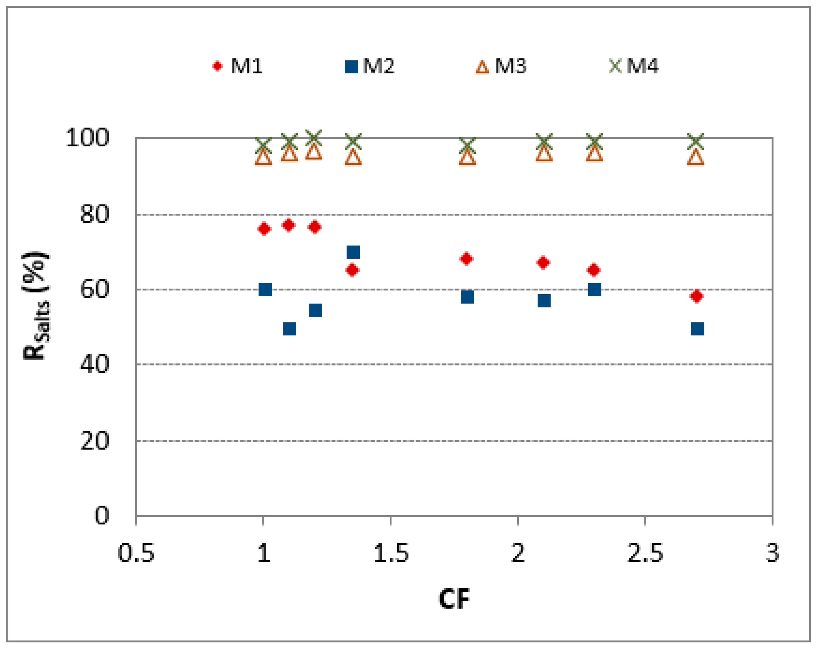Water 14 02035 g008 550