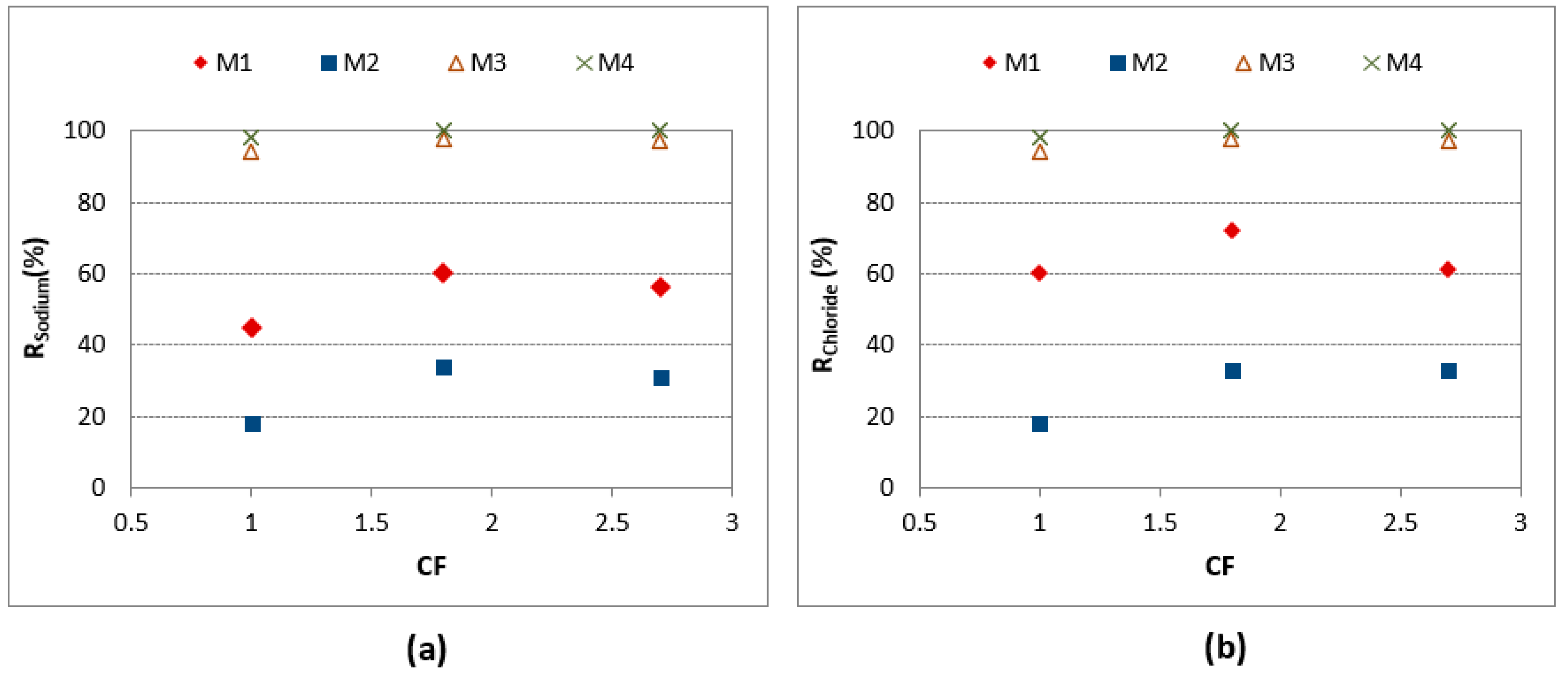 Water 14 02035 g009 550