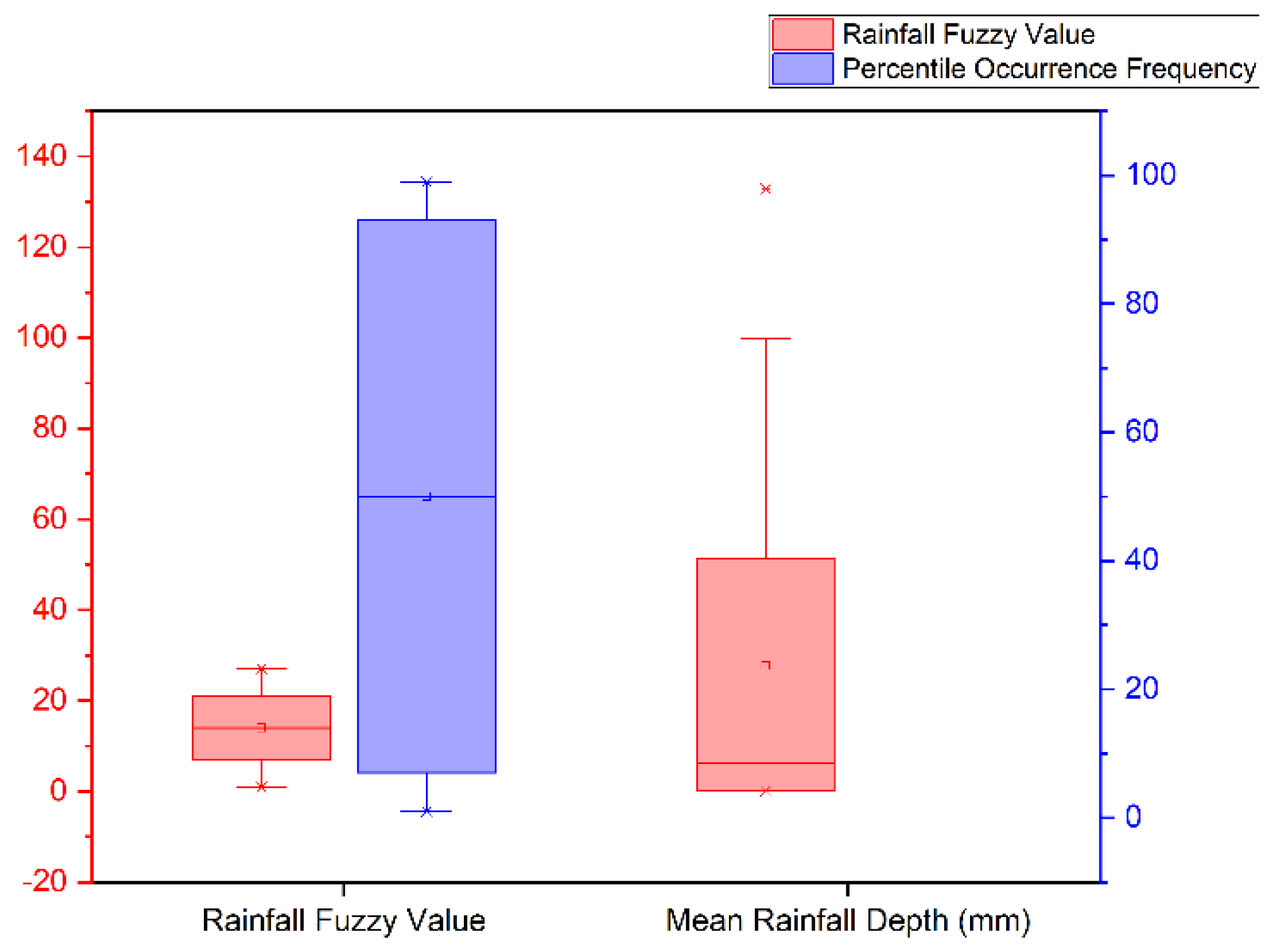 Water 14 02037 g004 550