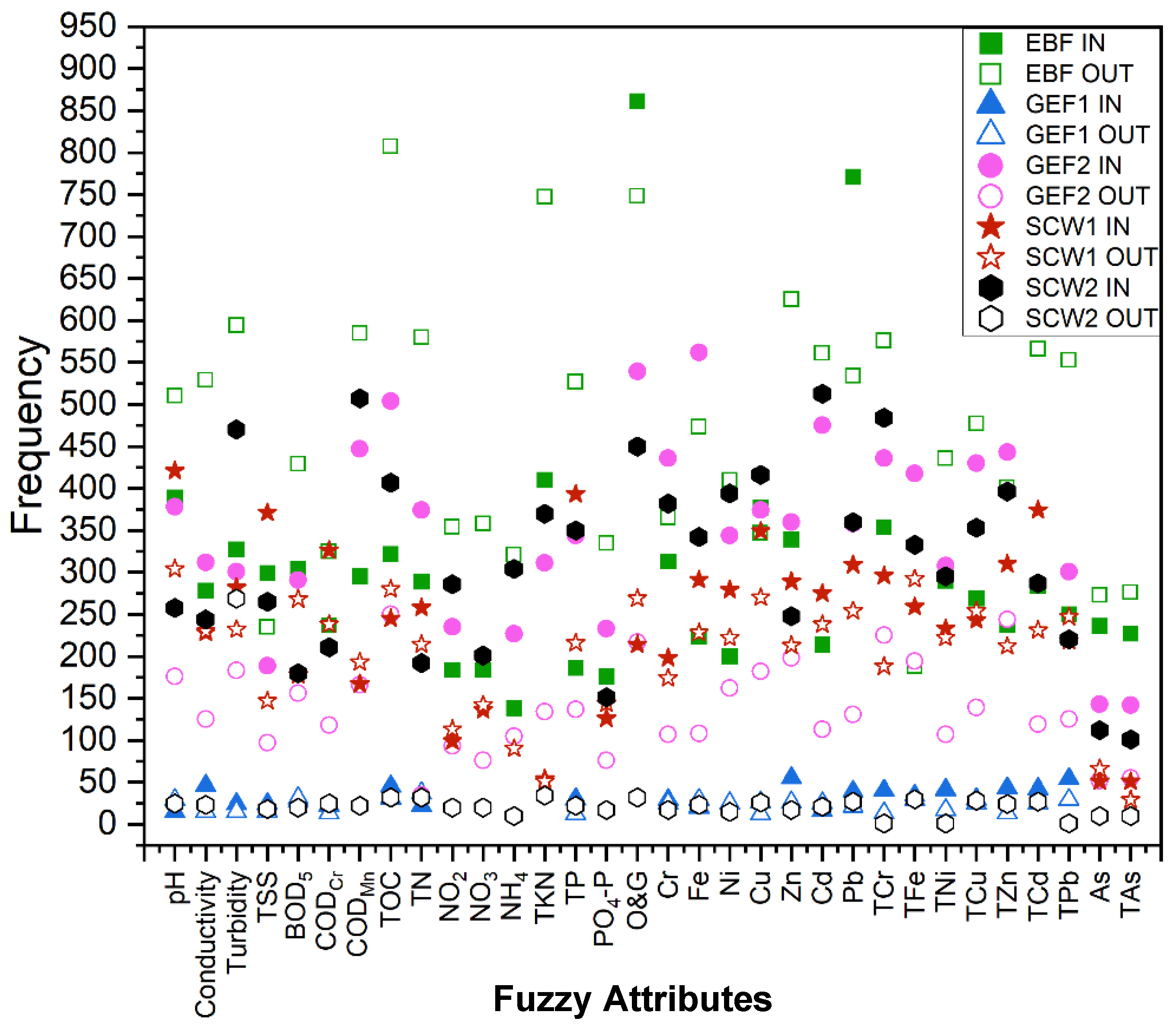 Water 14 02037 g005 550