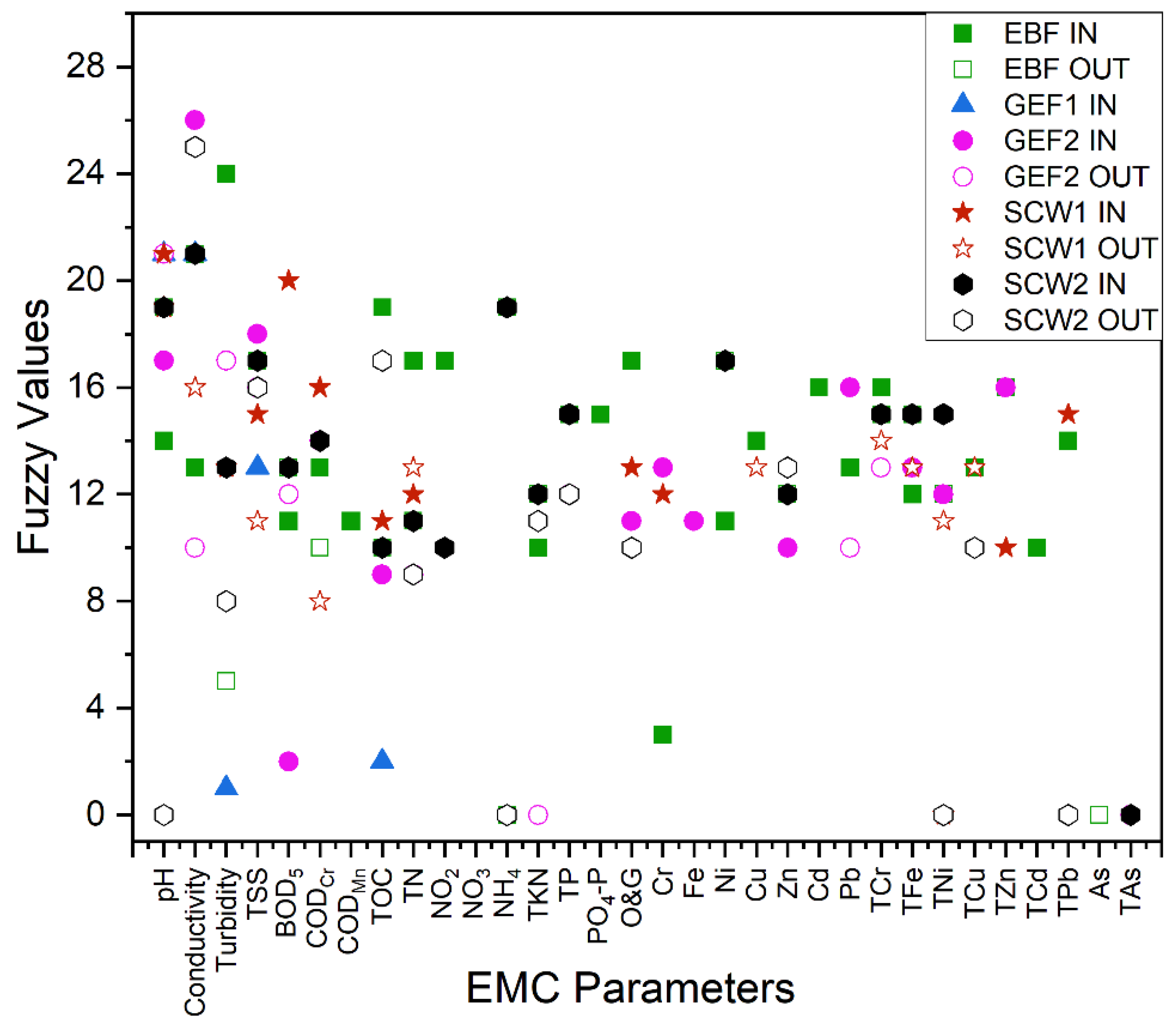 Water 14 02037 g006 550