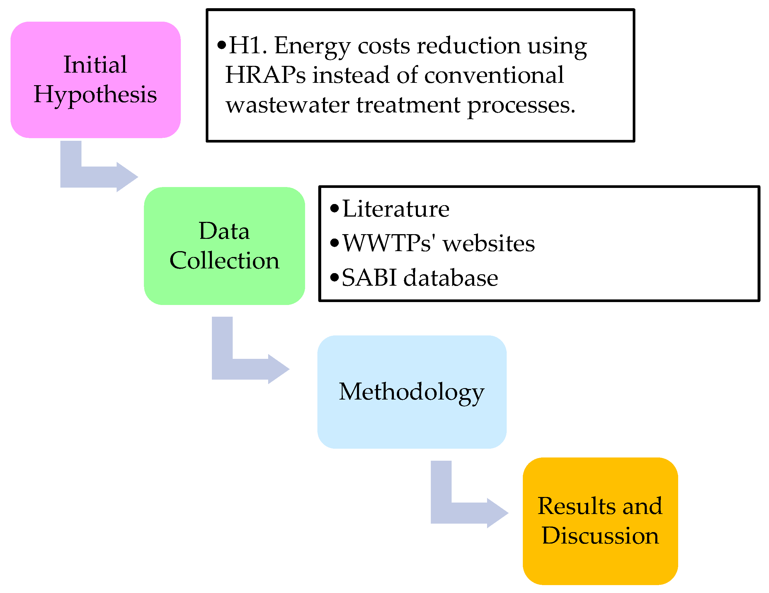 Water 14 02042 g001 Water 14 02042 g001