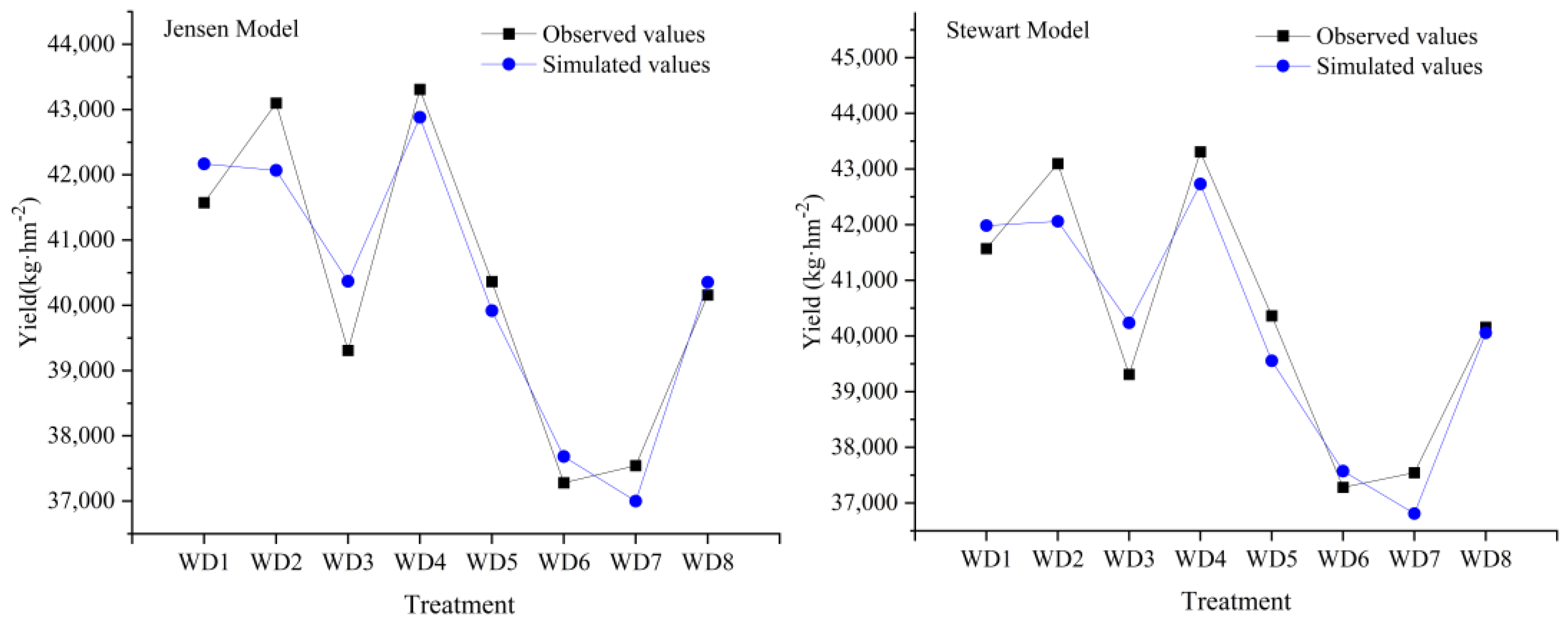 Water 14 02044 g004a