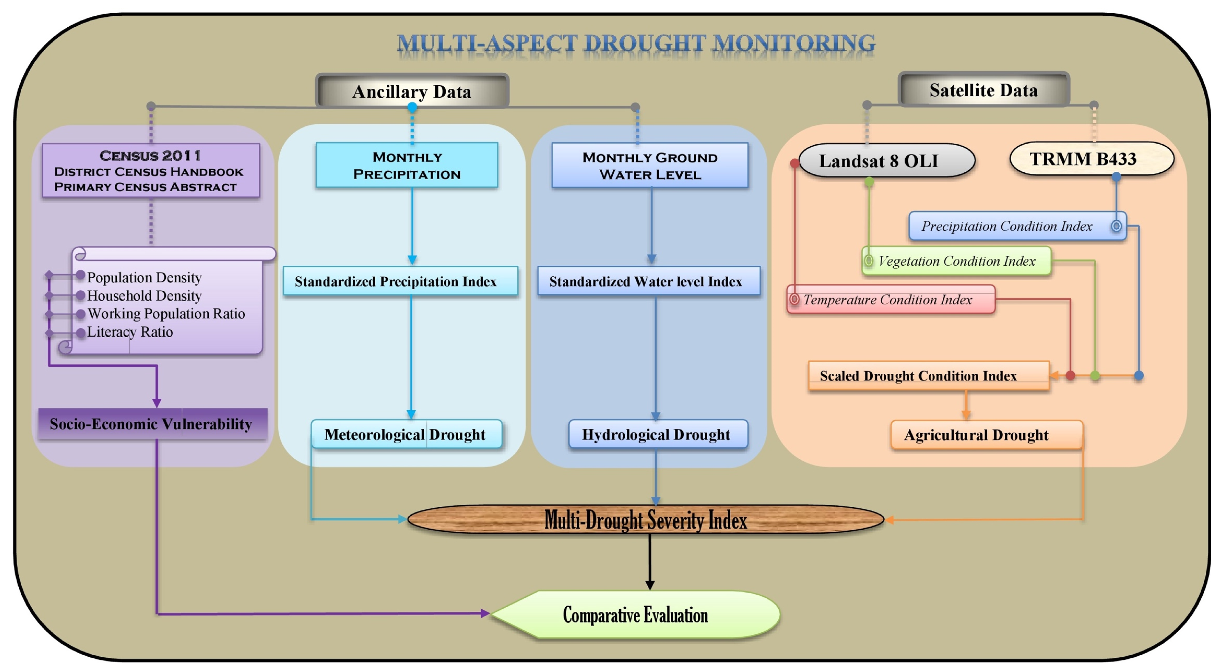 Water 14 02049 g002 Water 14 02049 g002