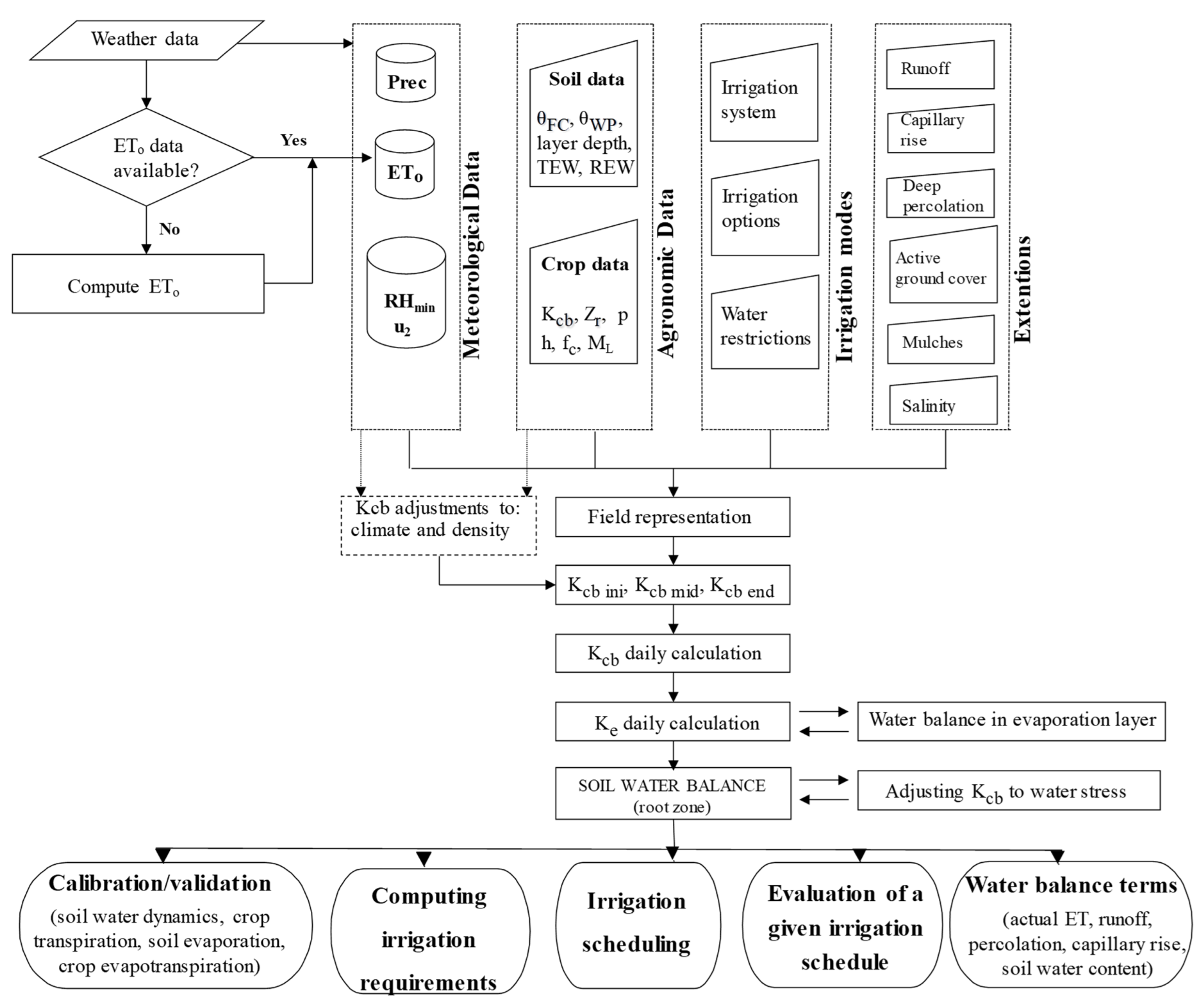 Water 14 02052 g003 550