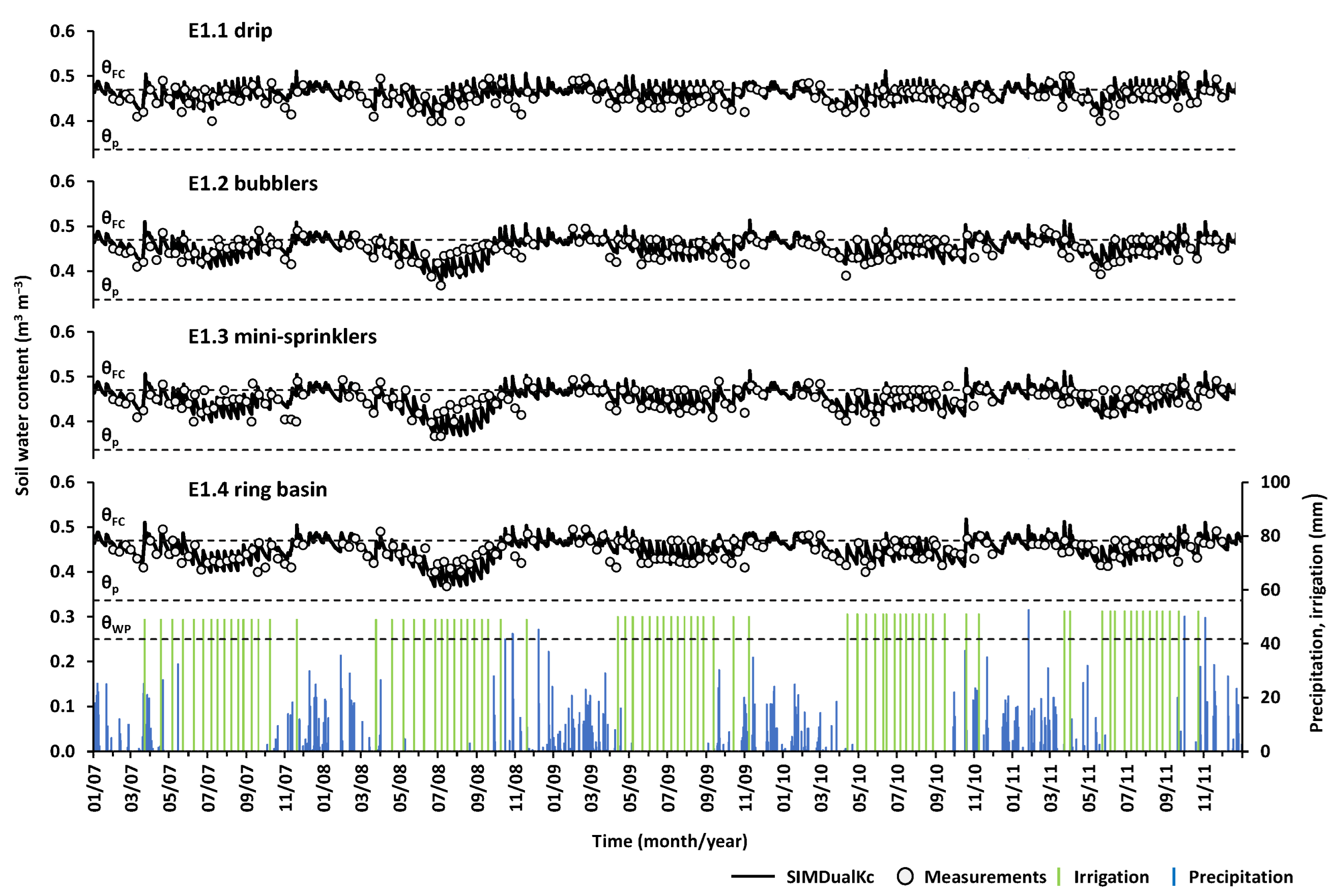 Water 14 02052 g004 550