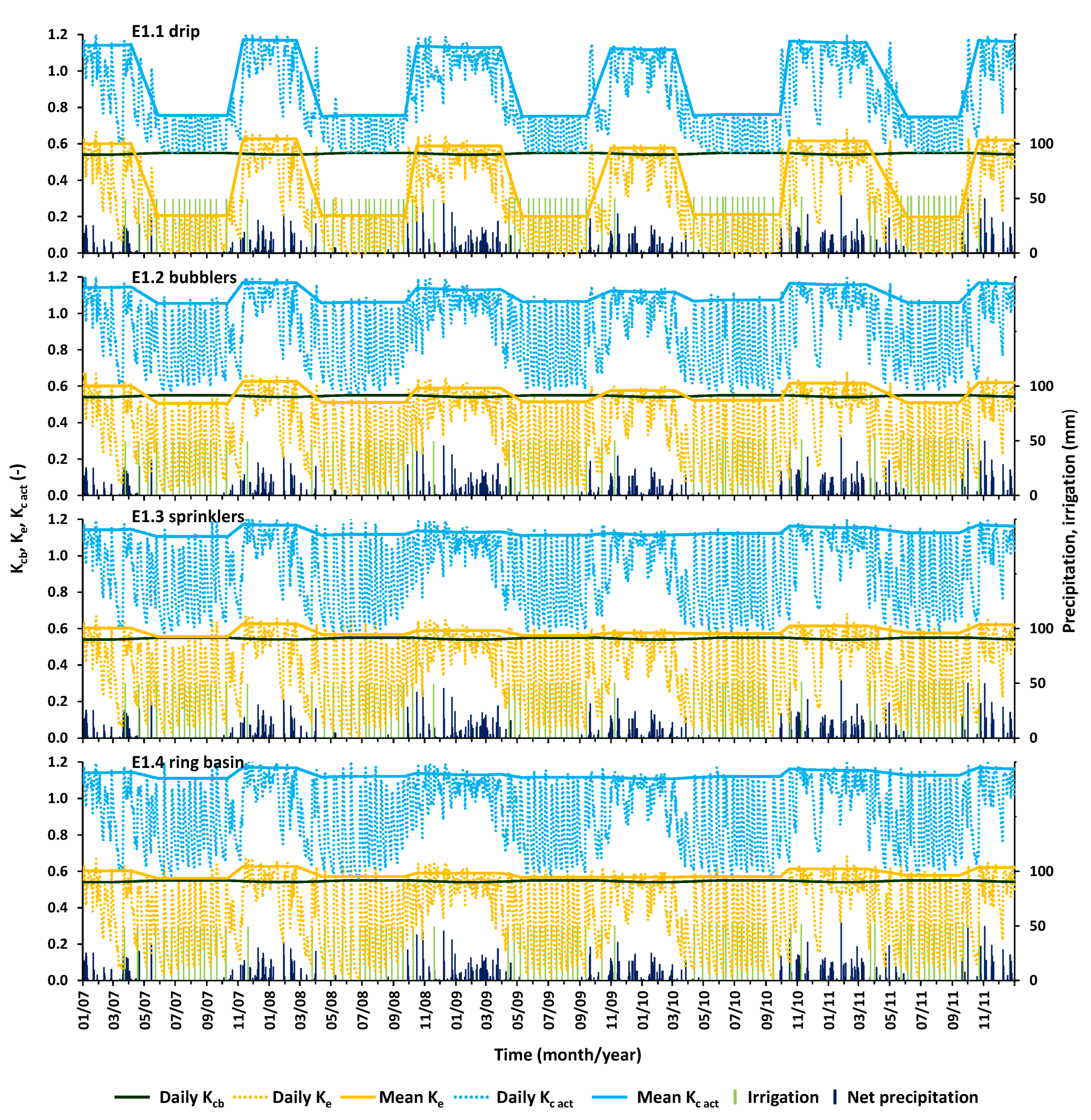 Water 14 02052 g006 550