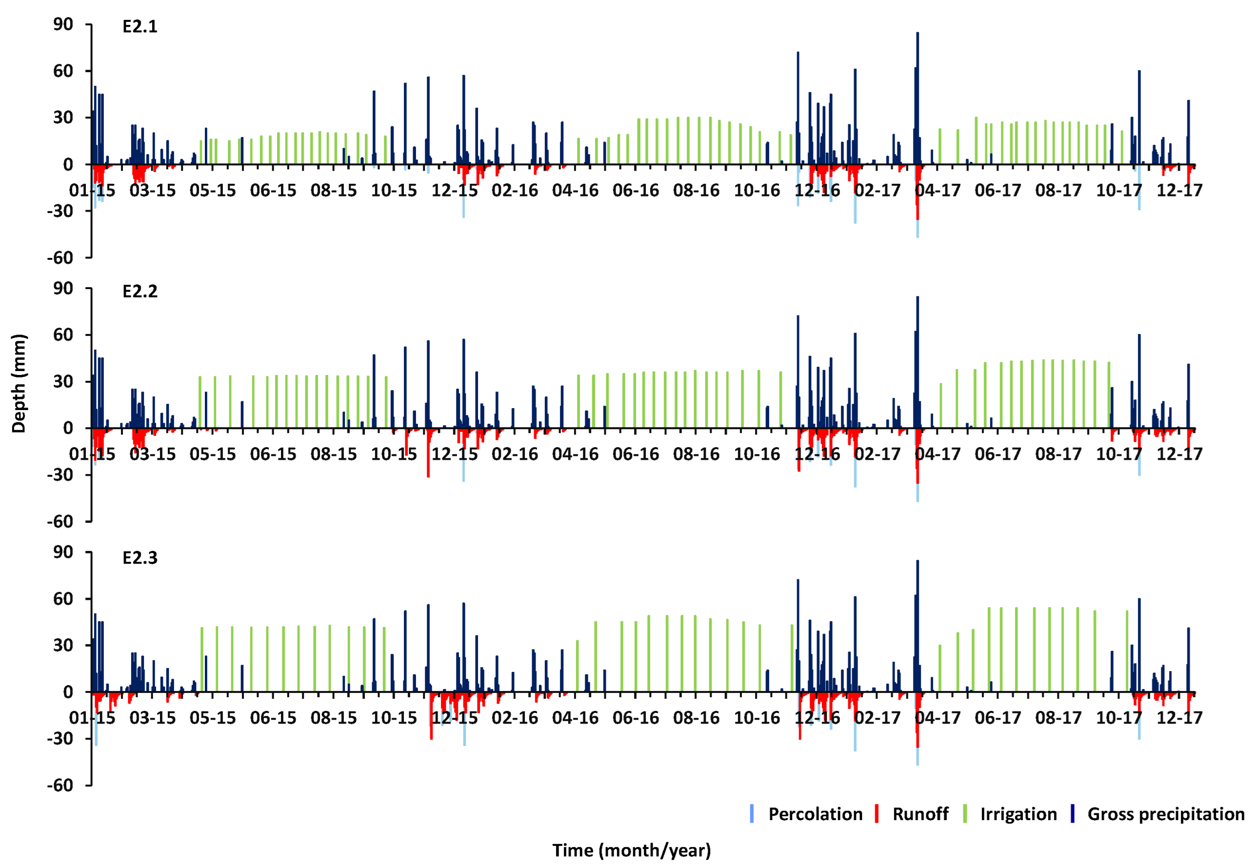 Water 14 02052 g009 550