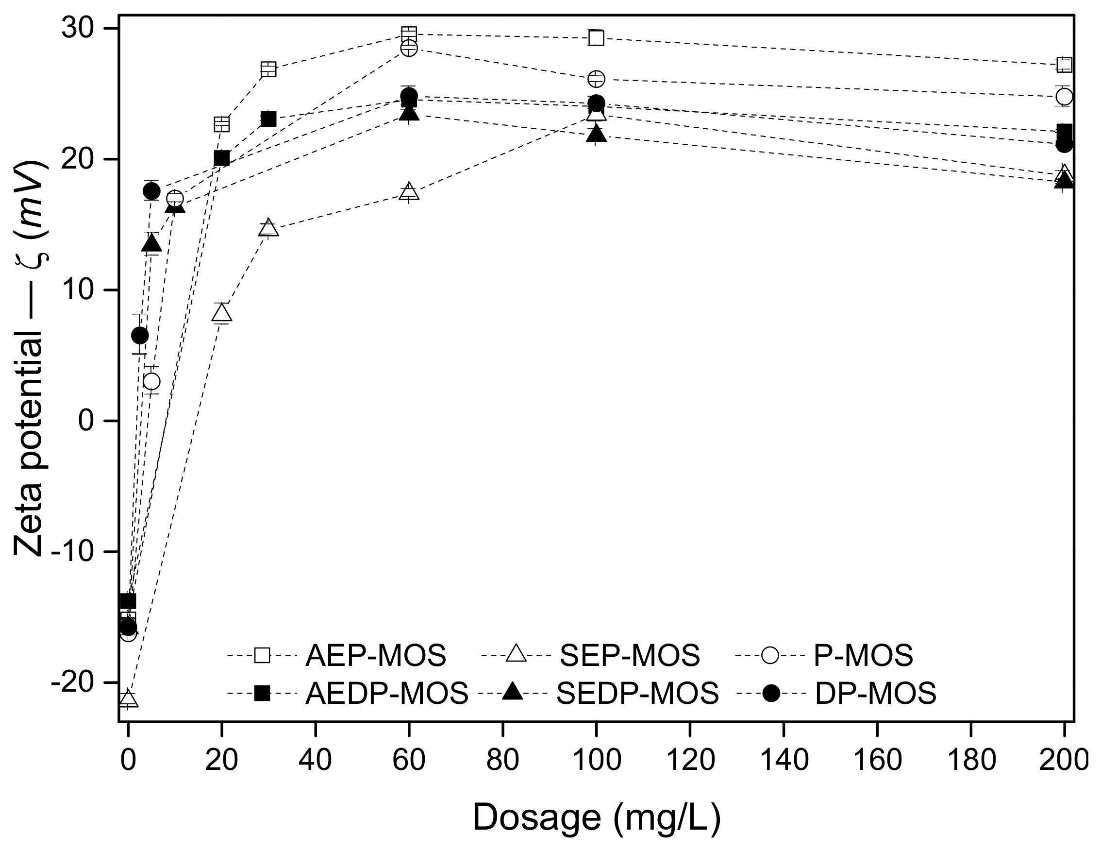 Water 14 02058 g003 550