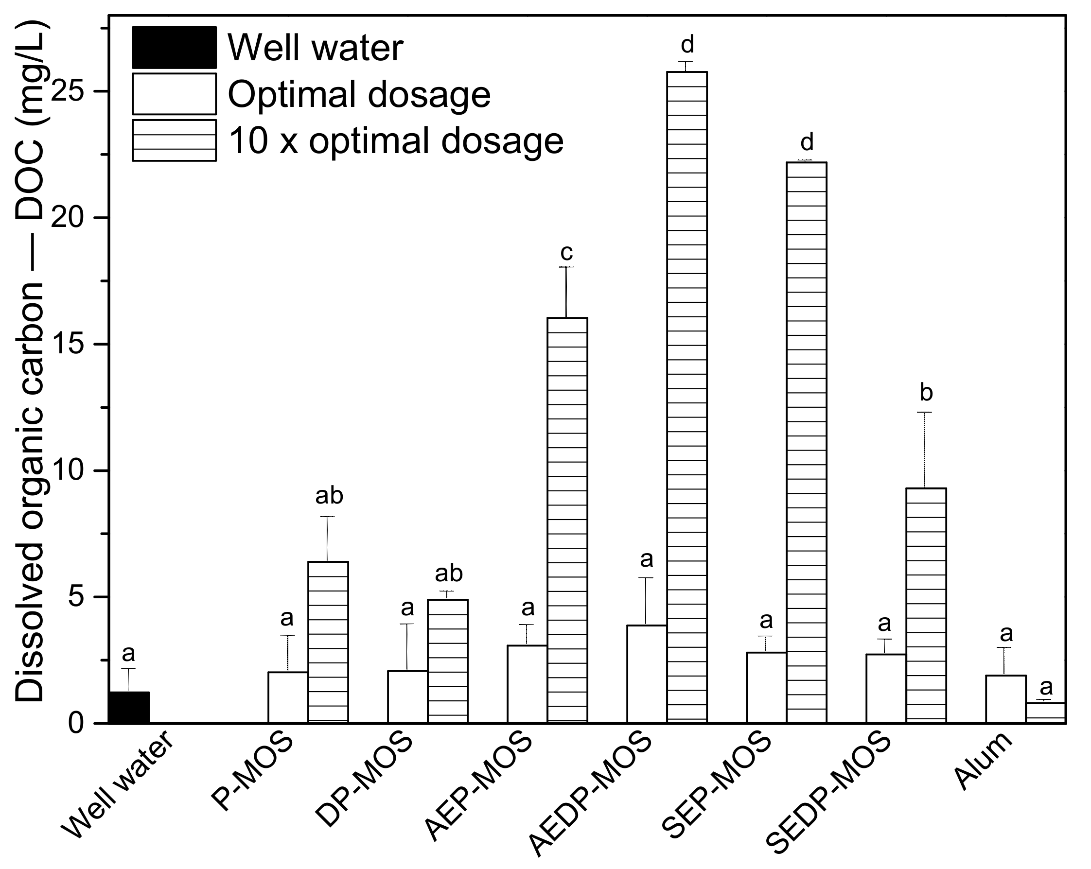 Water 14 02058 g006 550