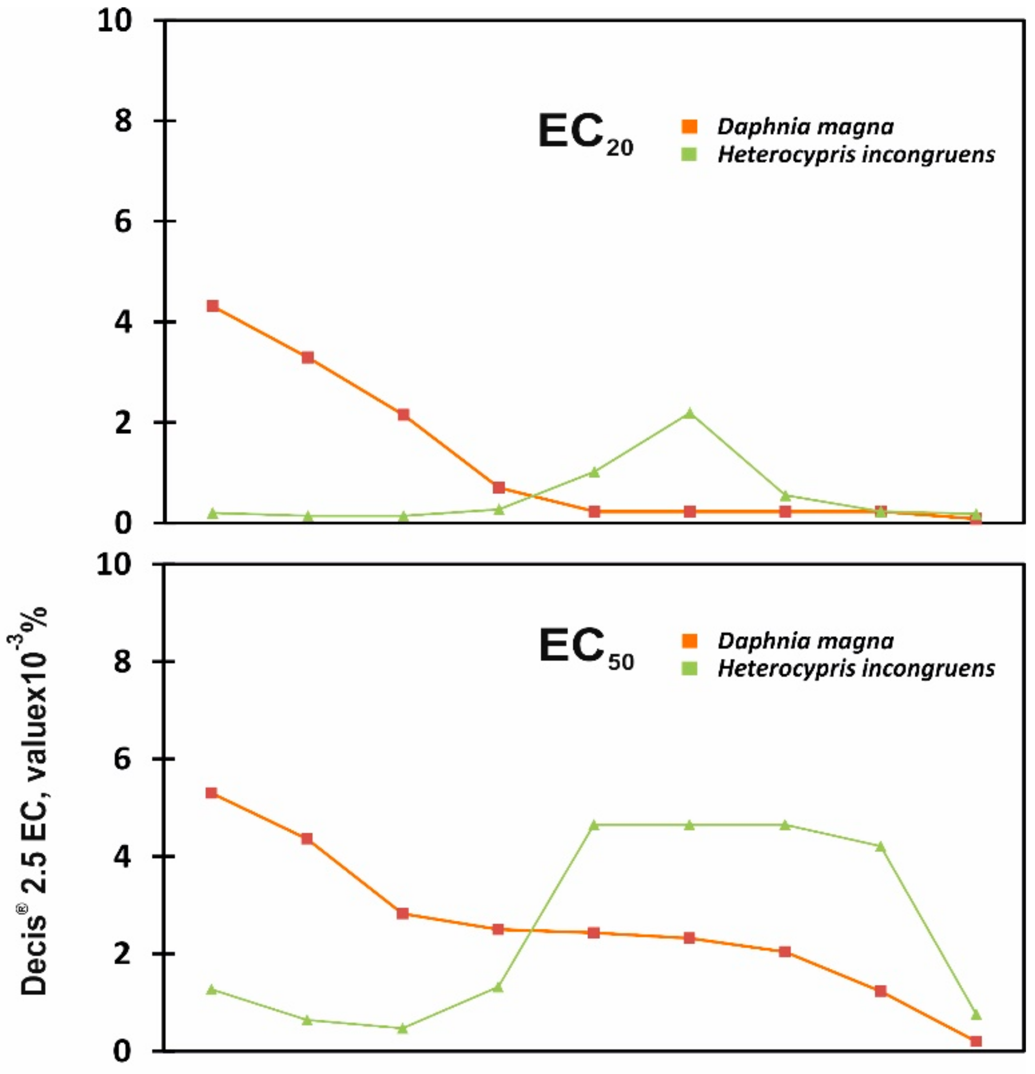 Water 14 02059 g003a