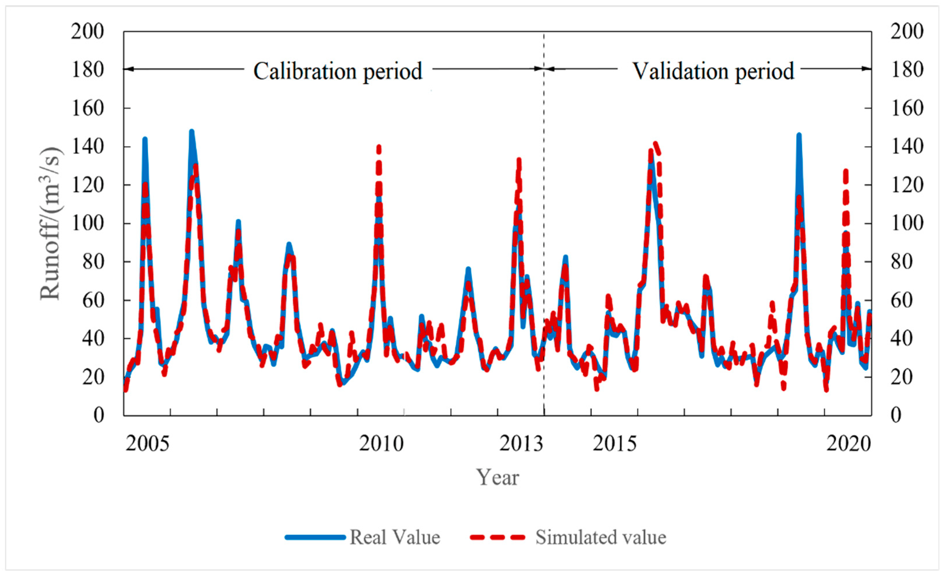 Water 14 02060 g002 550