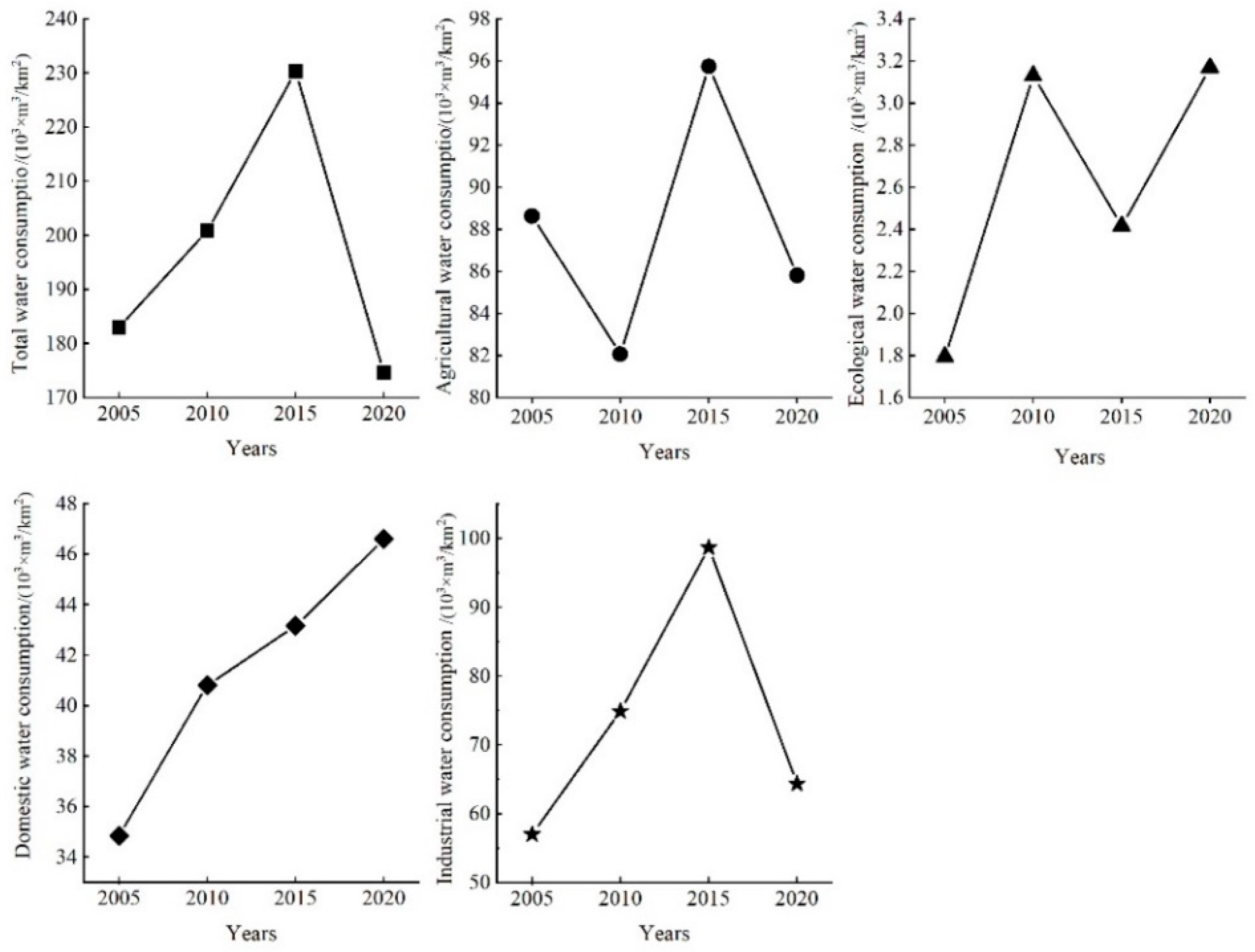 Water 14 02060 g006 550