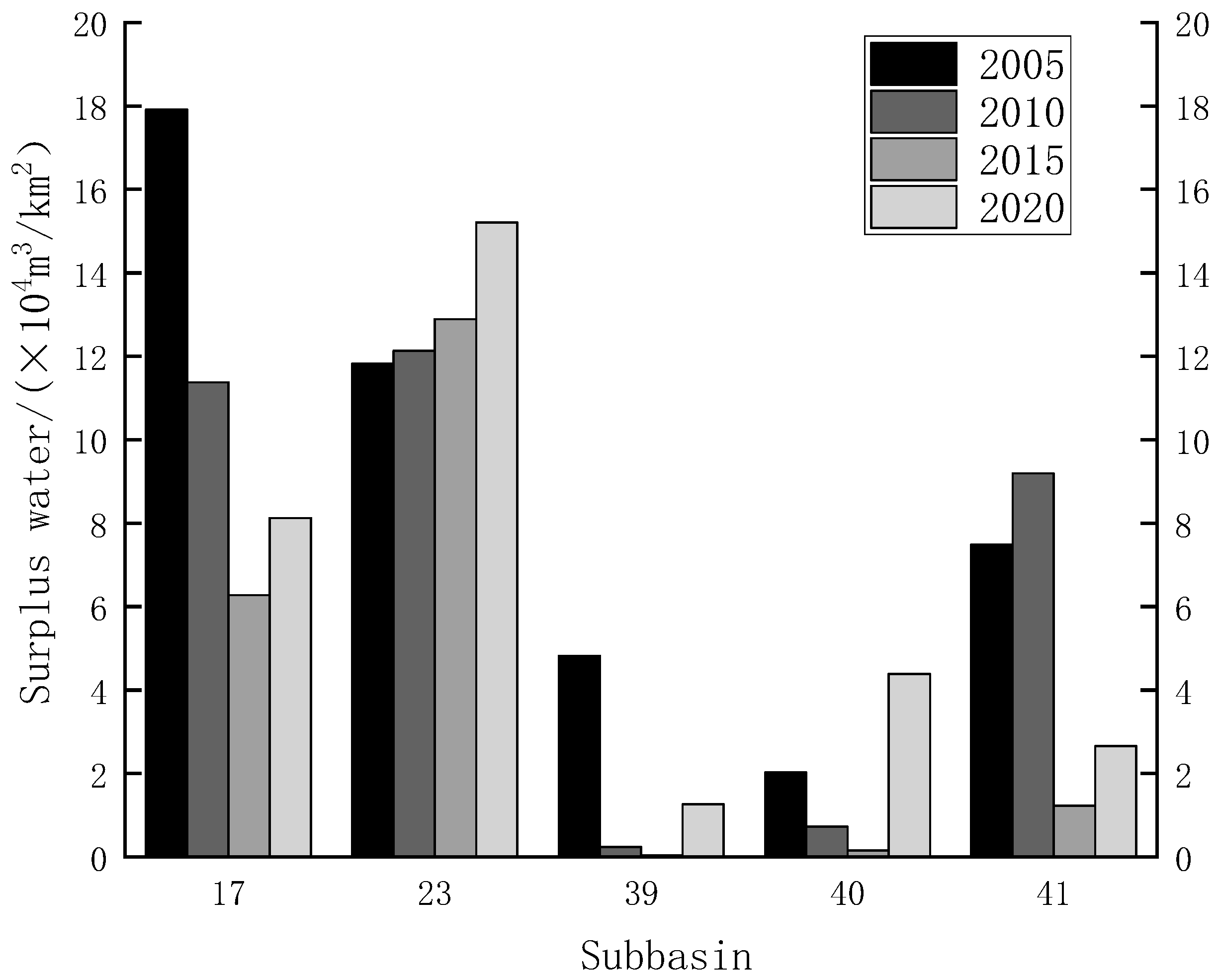 Water 14 02060 g009 550