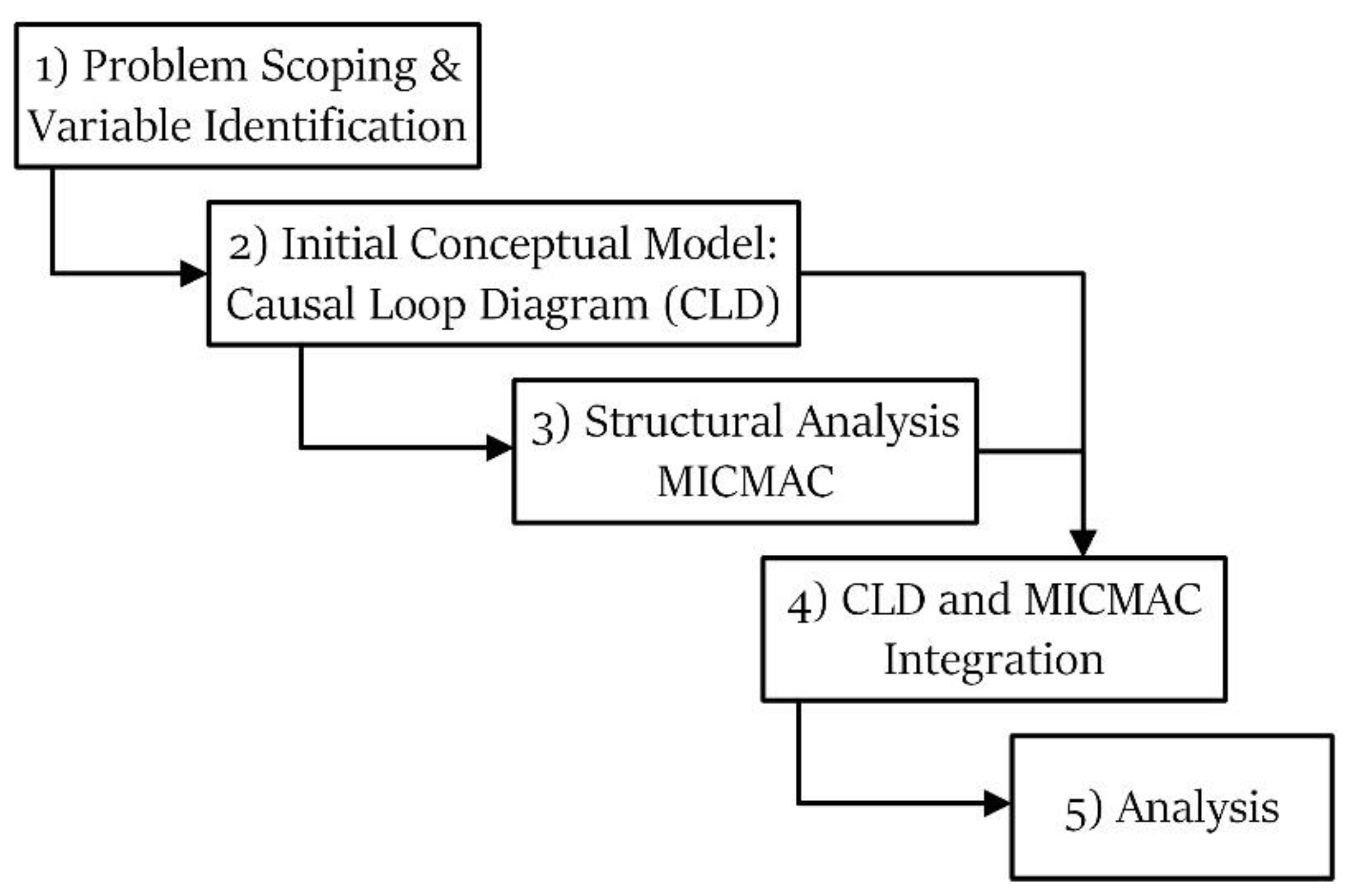 Water 14 02062 g001 550