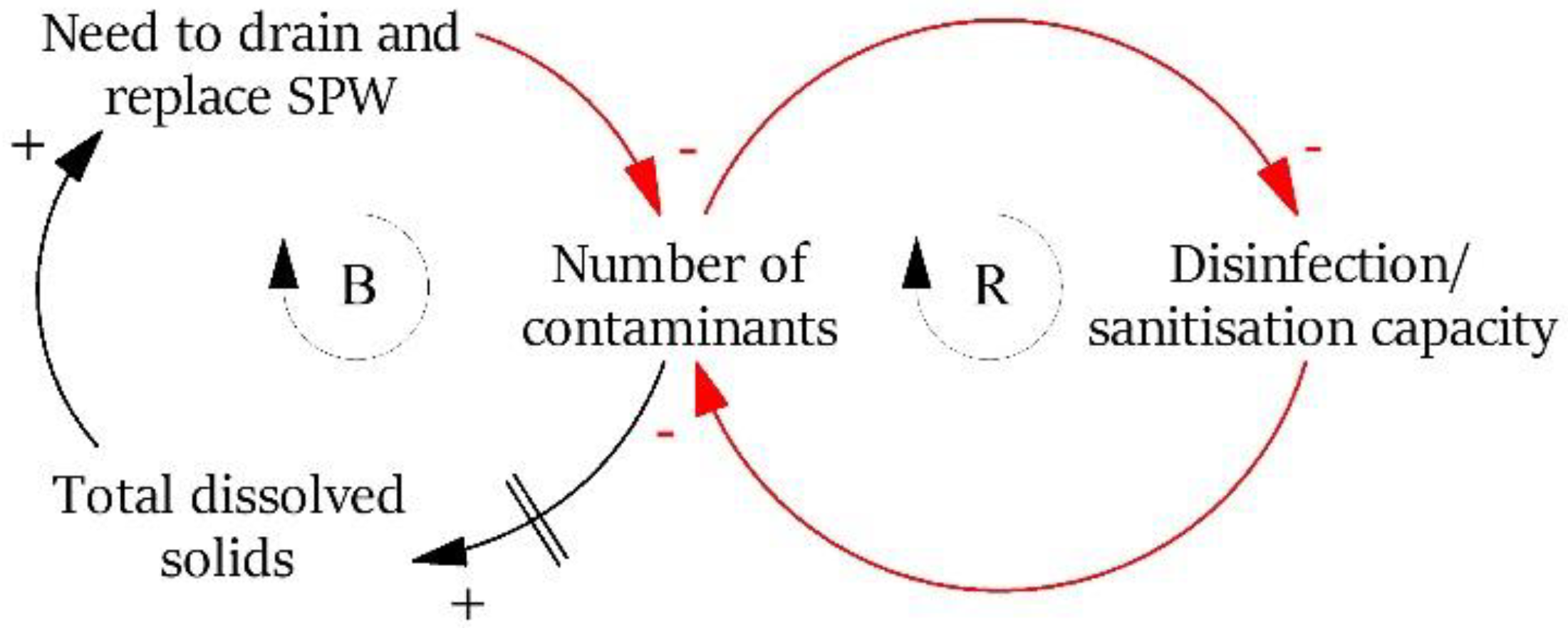 Water 14 02062 g002 550