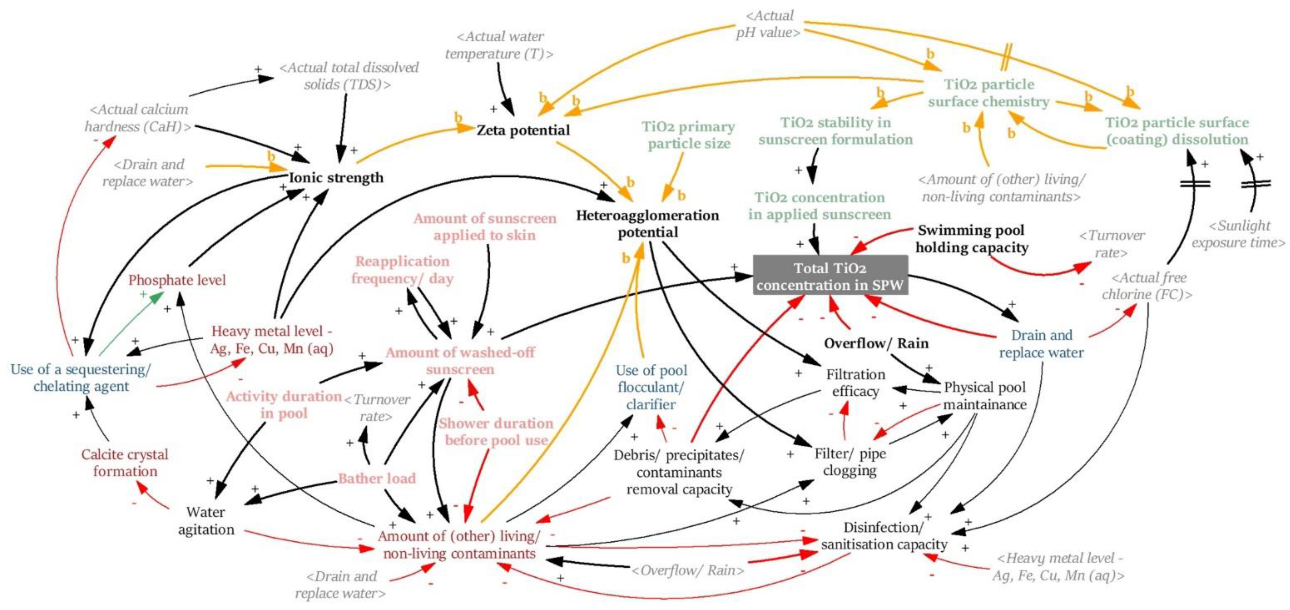 Water 14 02062 g006 550