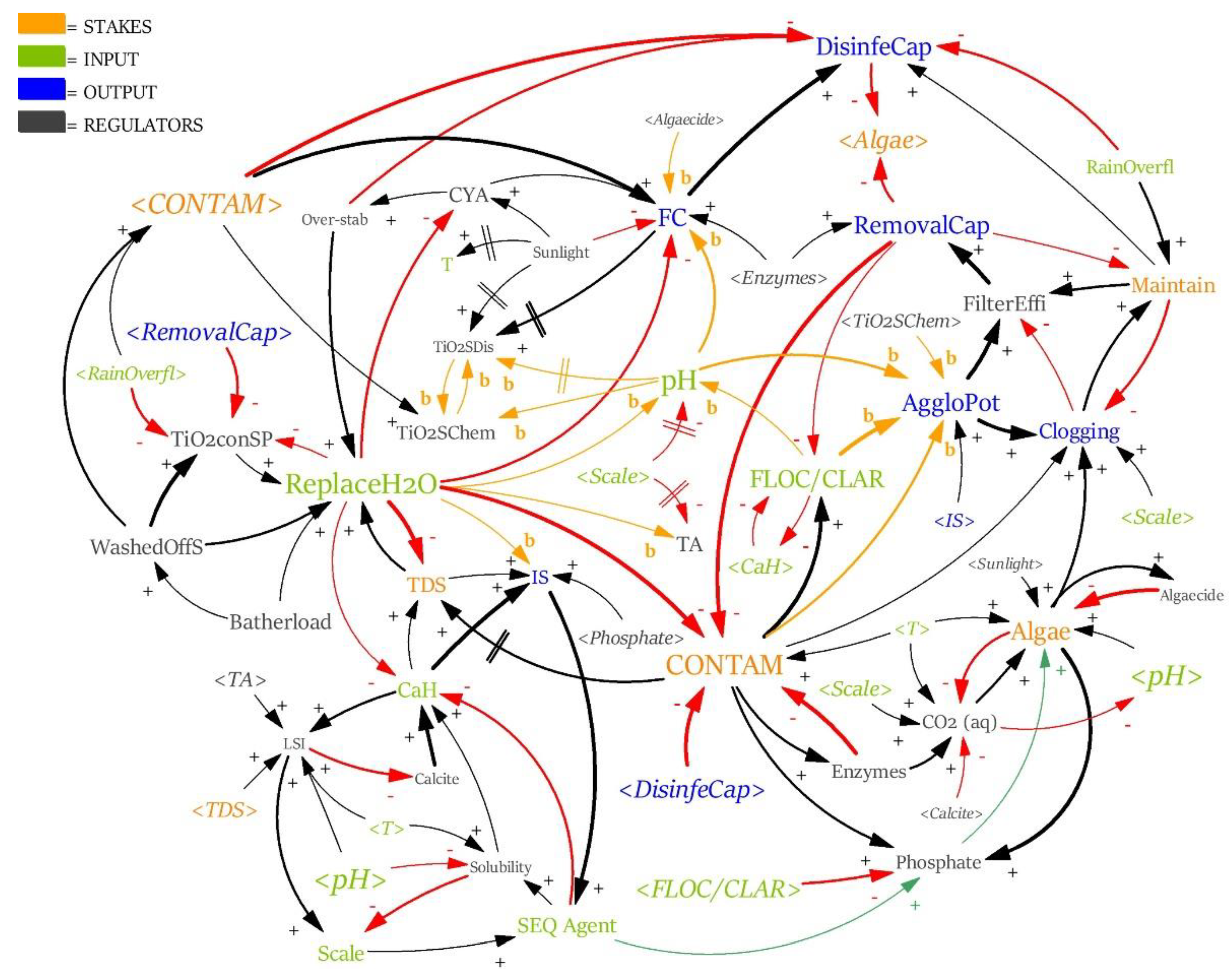 Water 14 02062 g008 550