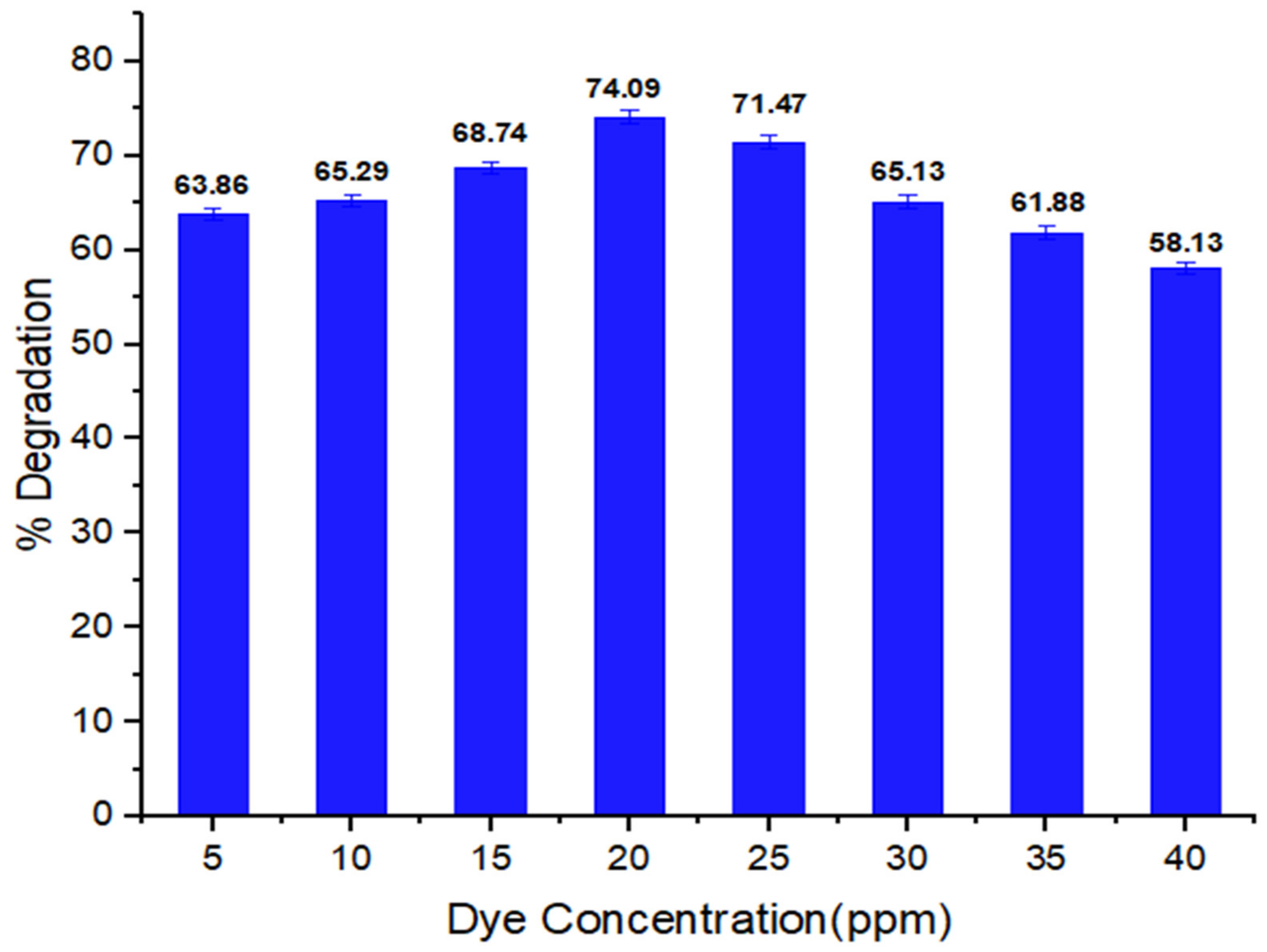 Water 14 02063 g003 550